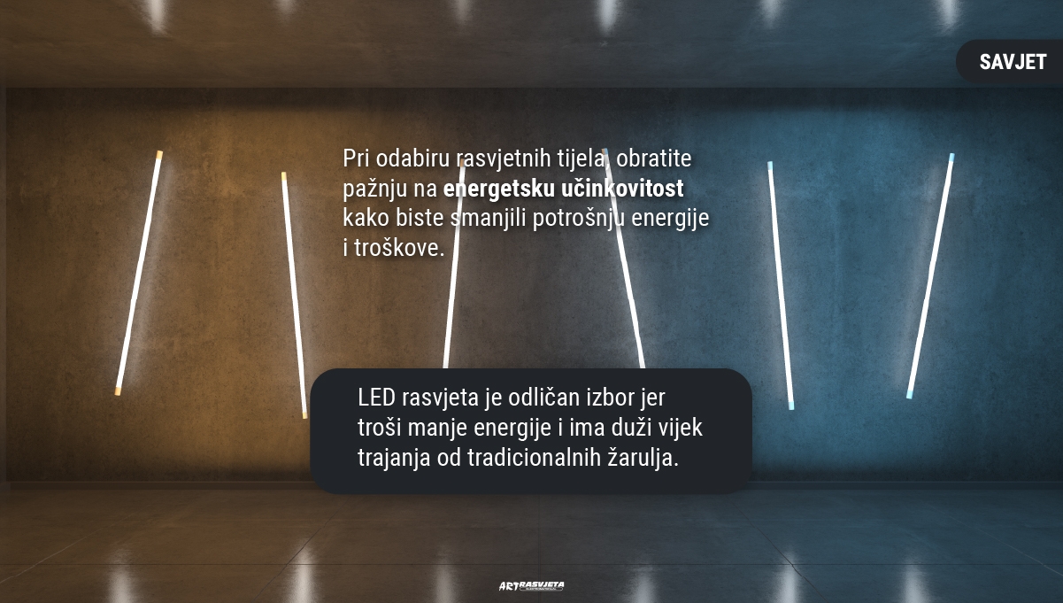 LED rasvjeta: Najisplativiji izbor za vaš prostor