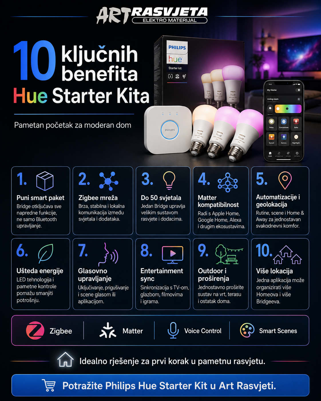 10 ključnih benefita Hue Starter Kita