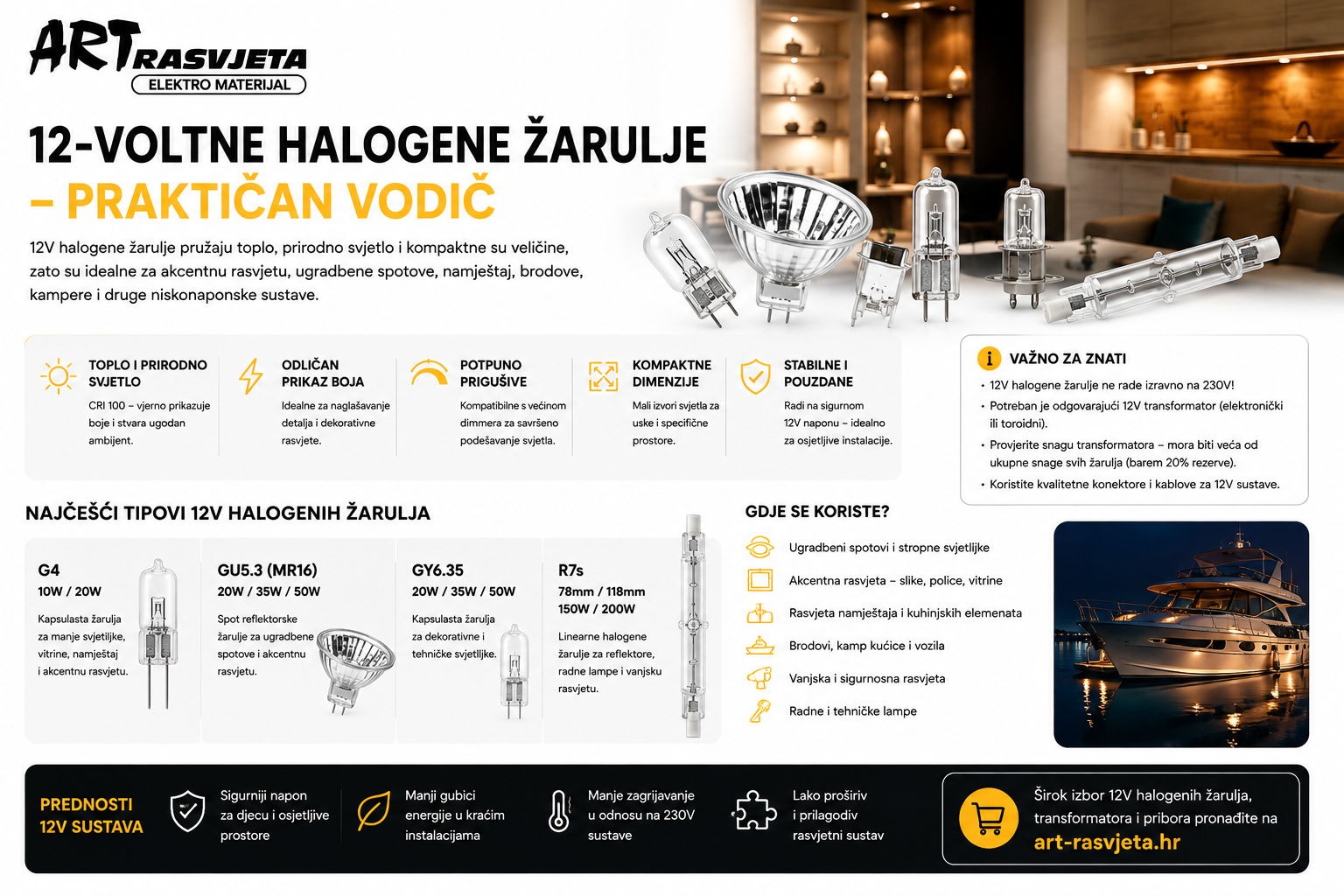 12-voltne halogene žarulje – praktičan vodič