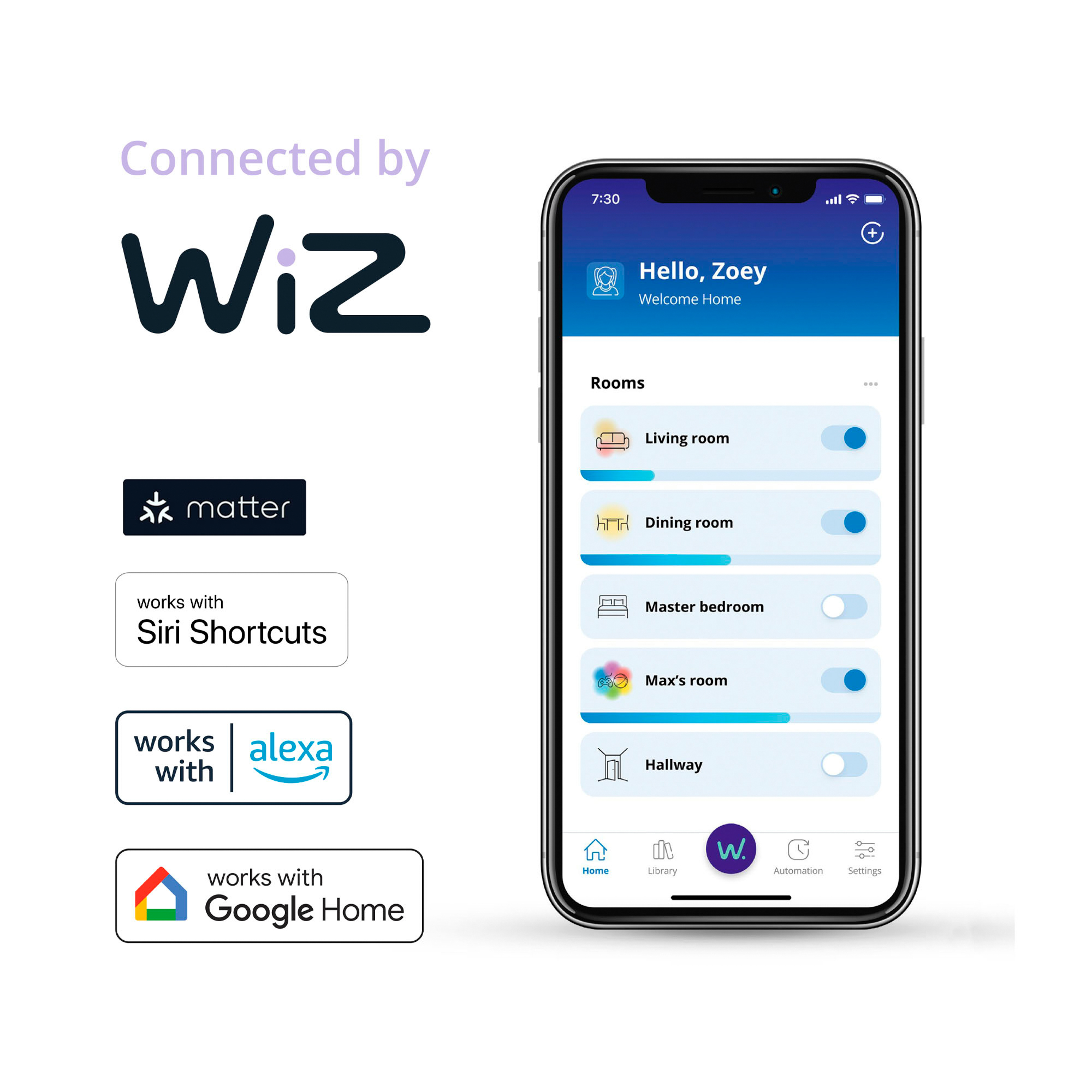 Zašto odabrati Philips WiZ u 2026. godini?