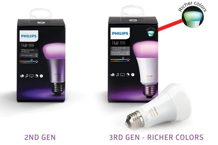 PHILIPS HUE VODIČ ZA KUPOVINU