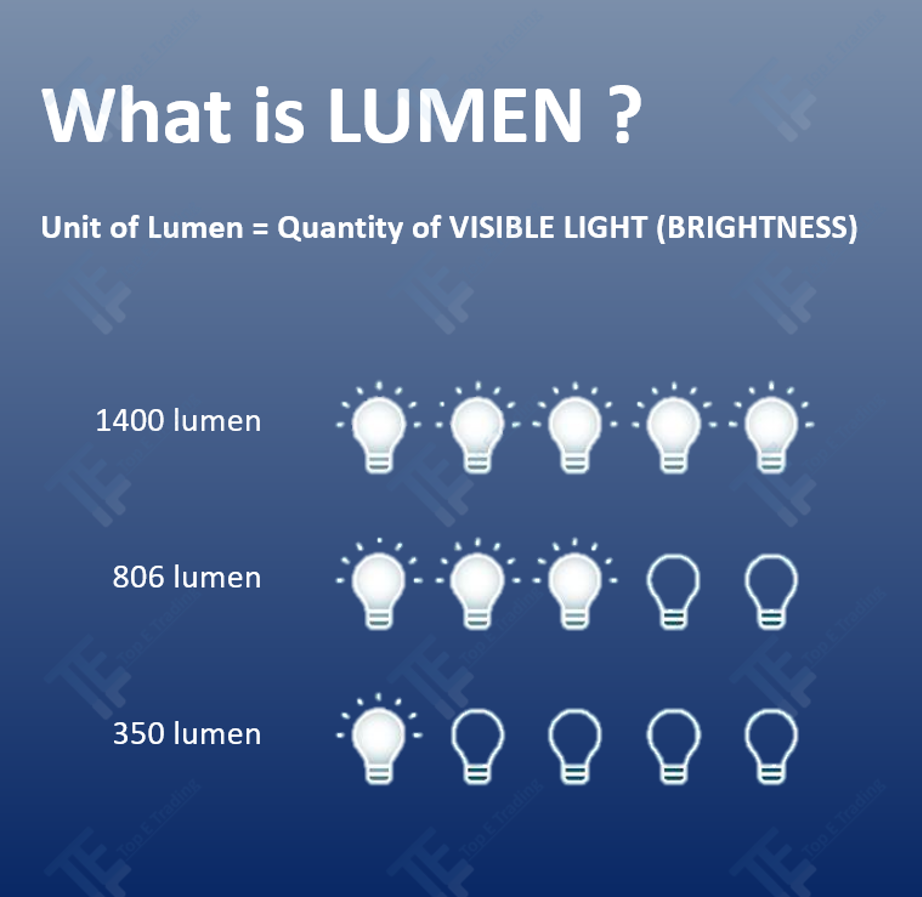 Lumeni - idealna svjetlost za svaku prostoriju u domu