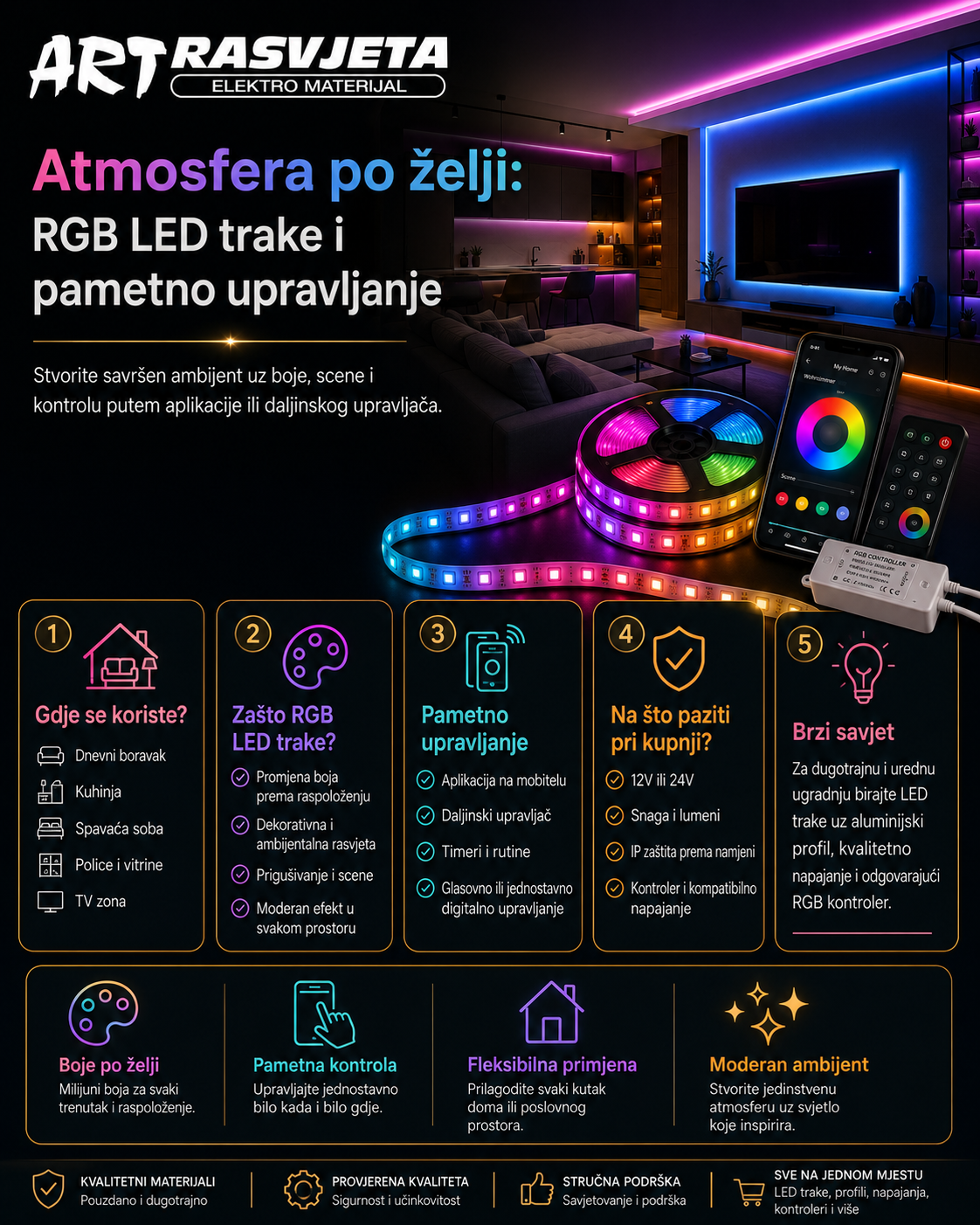 Atmosfera po želji: RGB LED trake i pametno upravljanje
