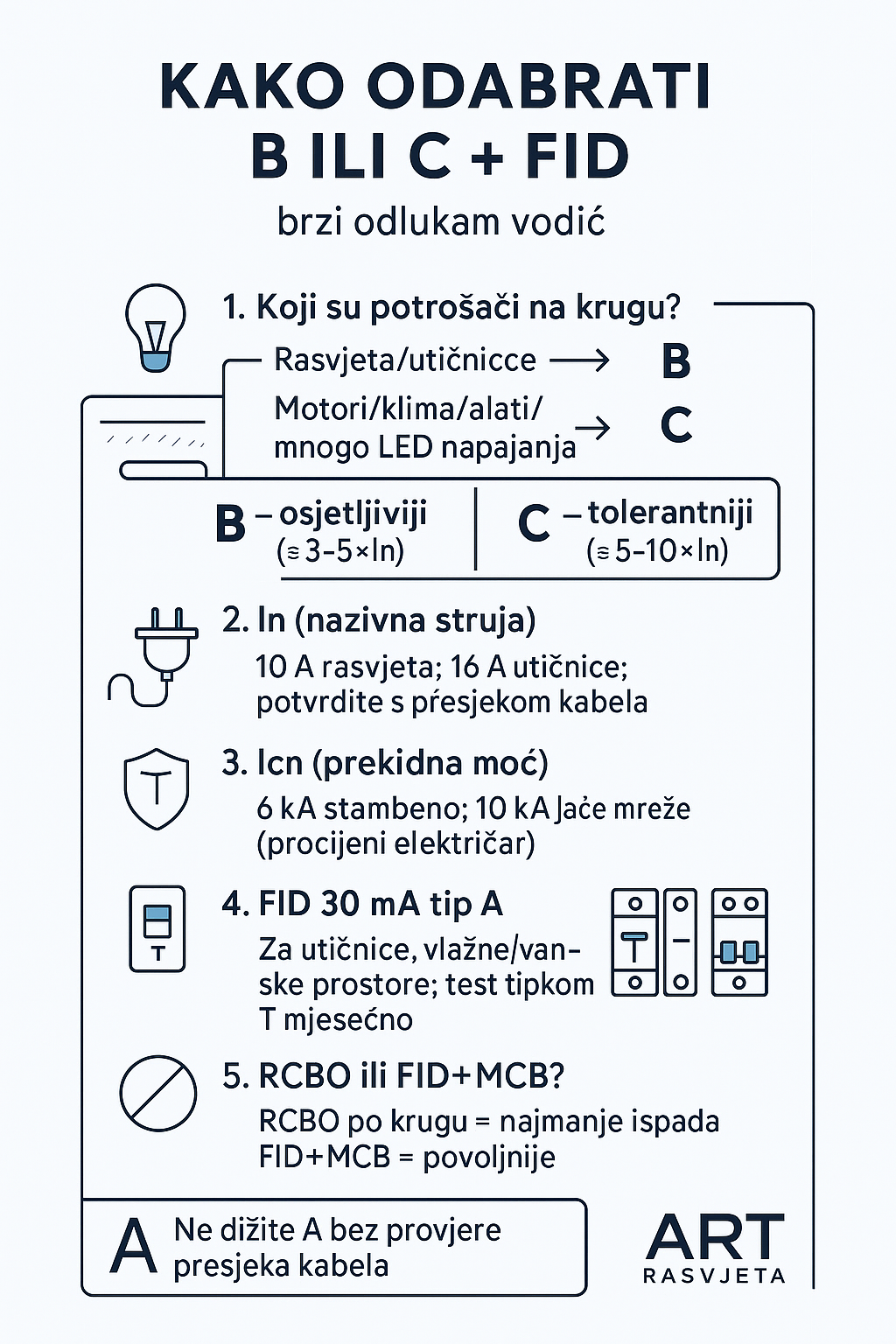 Automatski prekidači B i C + FID sklopke