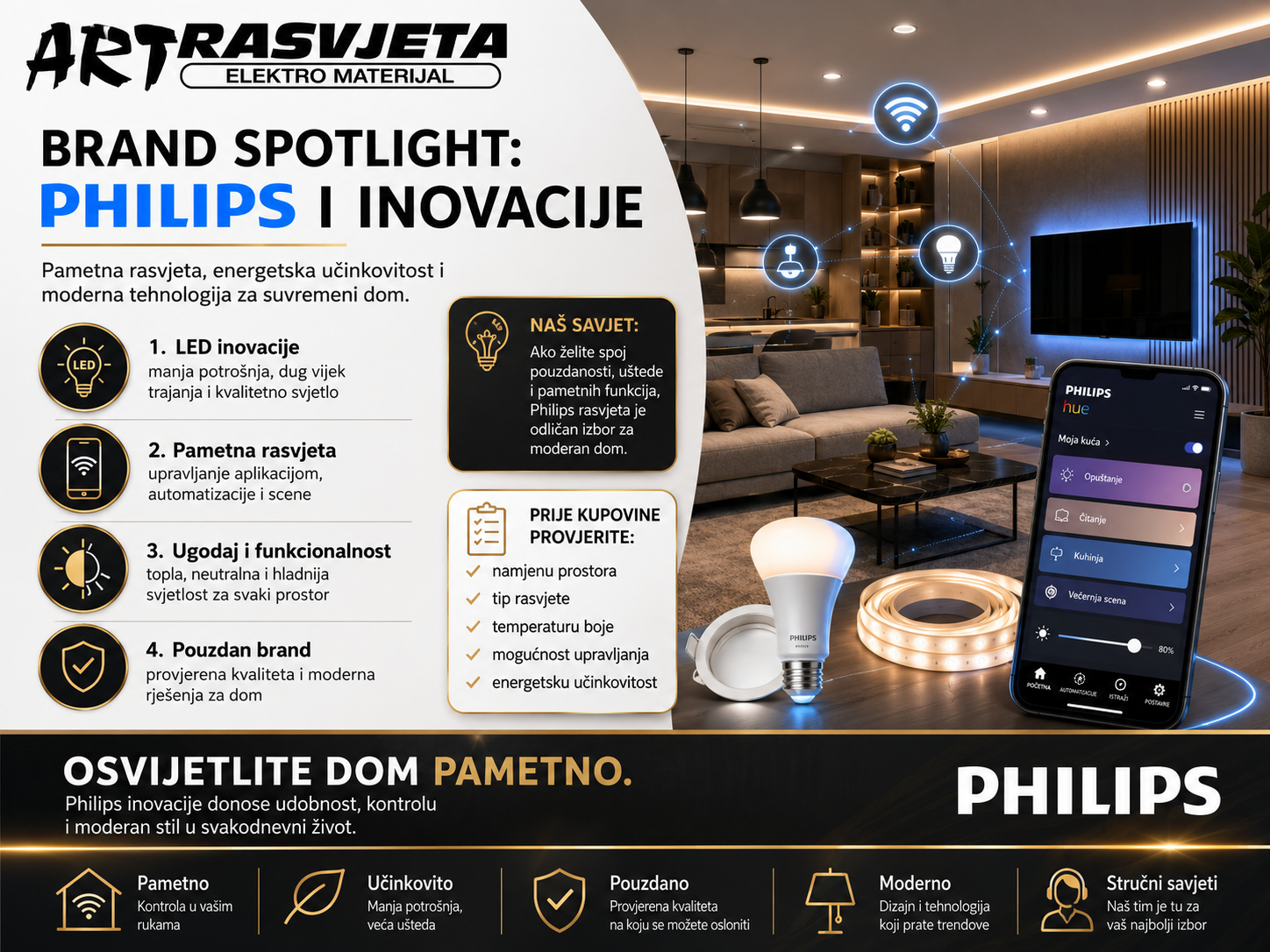 Brand Spotlight: Philips i inovacije