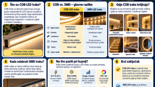 COB LED trake: što su, po čemu se razlikuju od SMD traka i gdje ih koristiti
