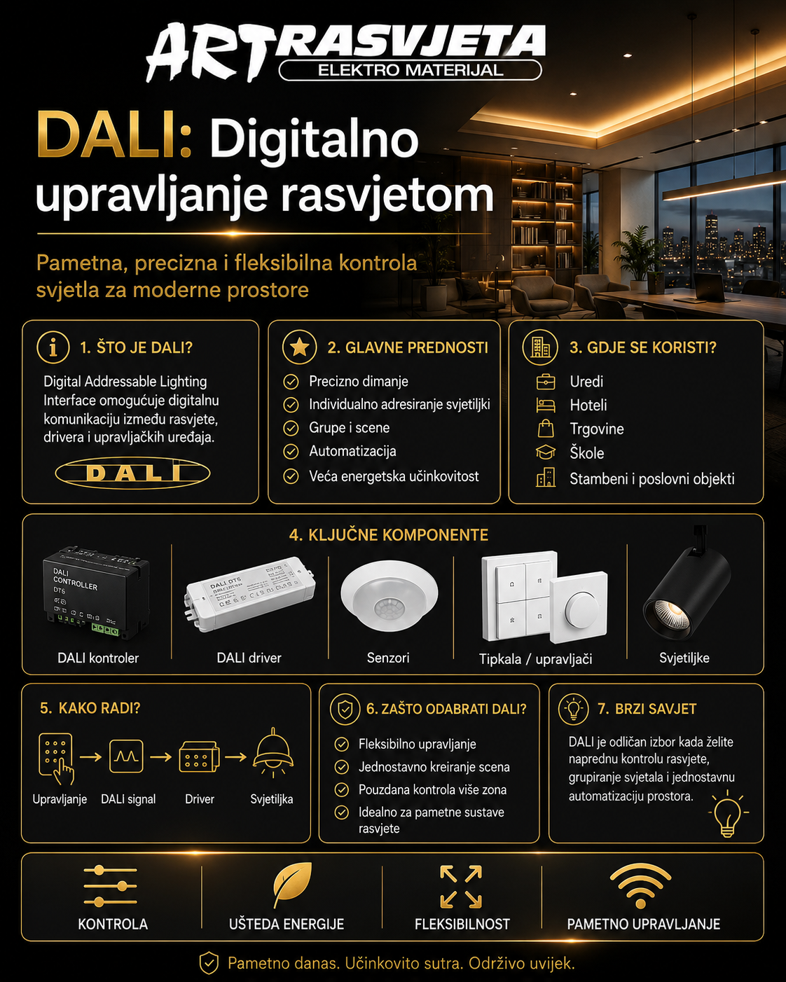 vizual:DALI: Digitalno upravljanje rasvjetom