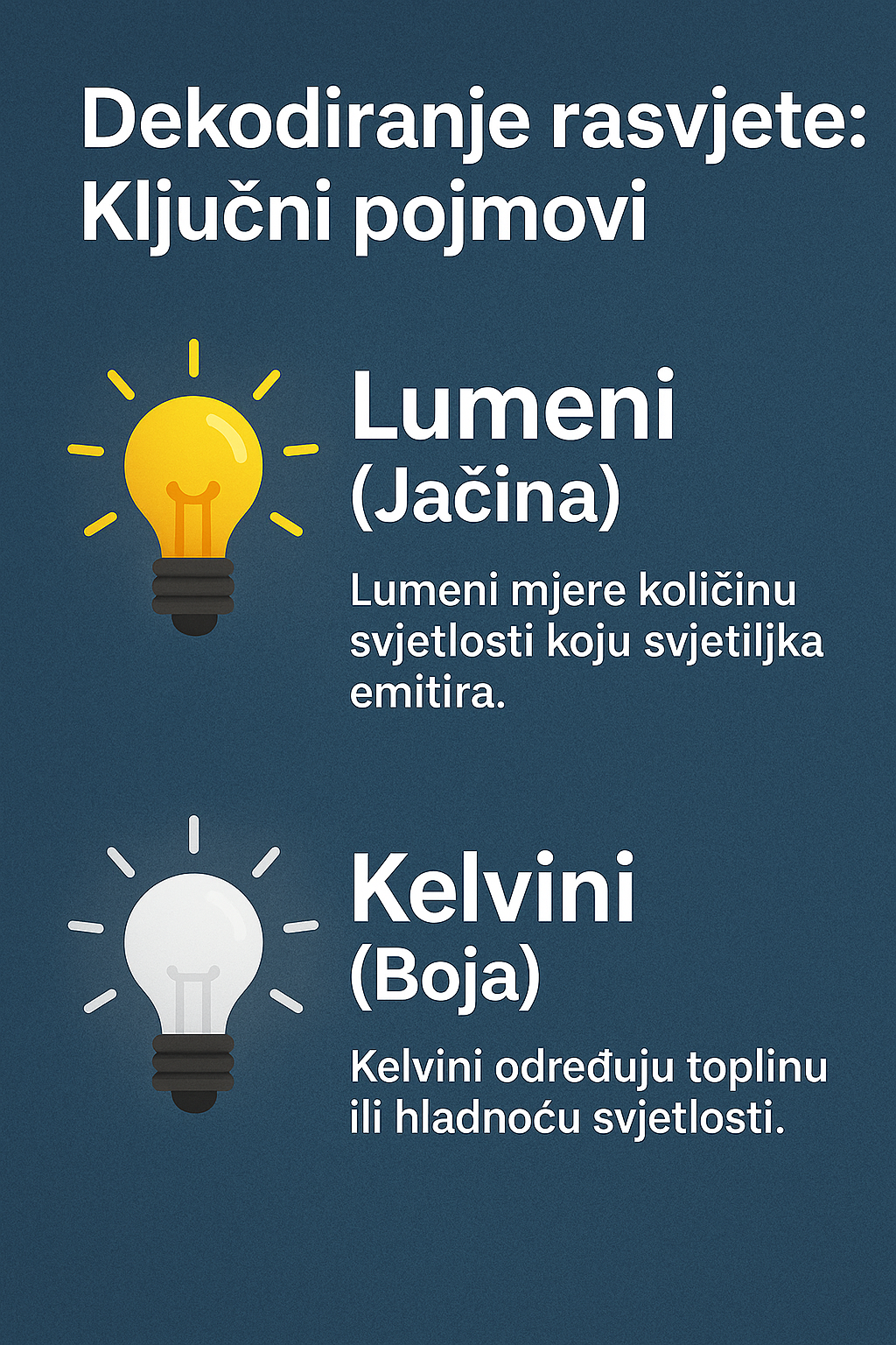 Dekodiranje Rasvjete: Ključni Pojmovi Lumeni (Jačina) i Kelvini (Boja)