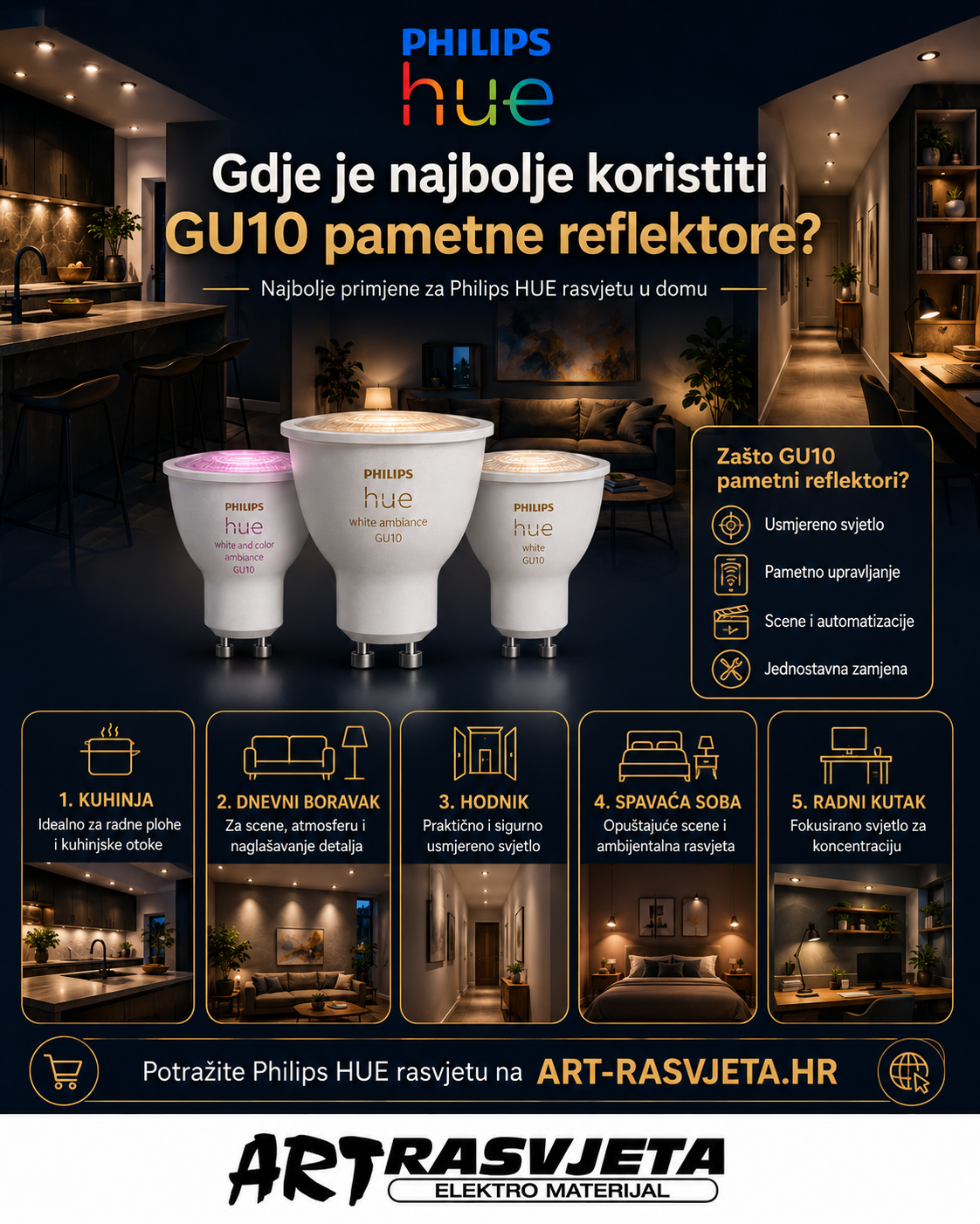 Gdje je najbolje koristiti GU10 pametne reflektore?