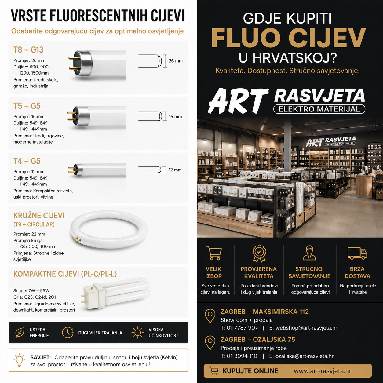 Gdje kupiti fluo cijev u Hrvatskoj