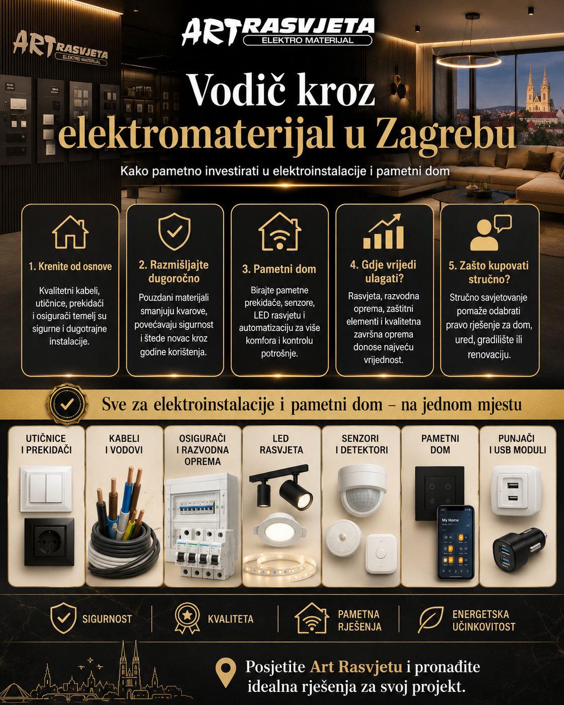 Lokalni vodič kroz Zagreb: Gdje kupiti materijal (Istok vs. Zapad)