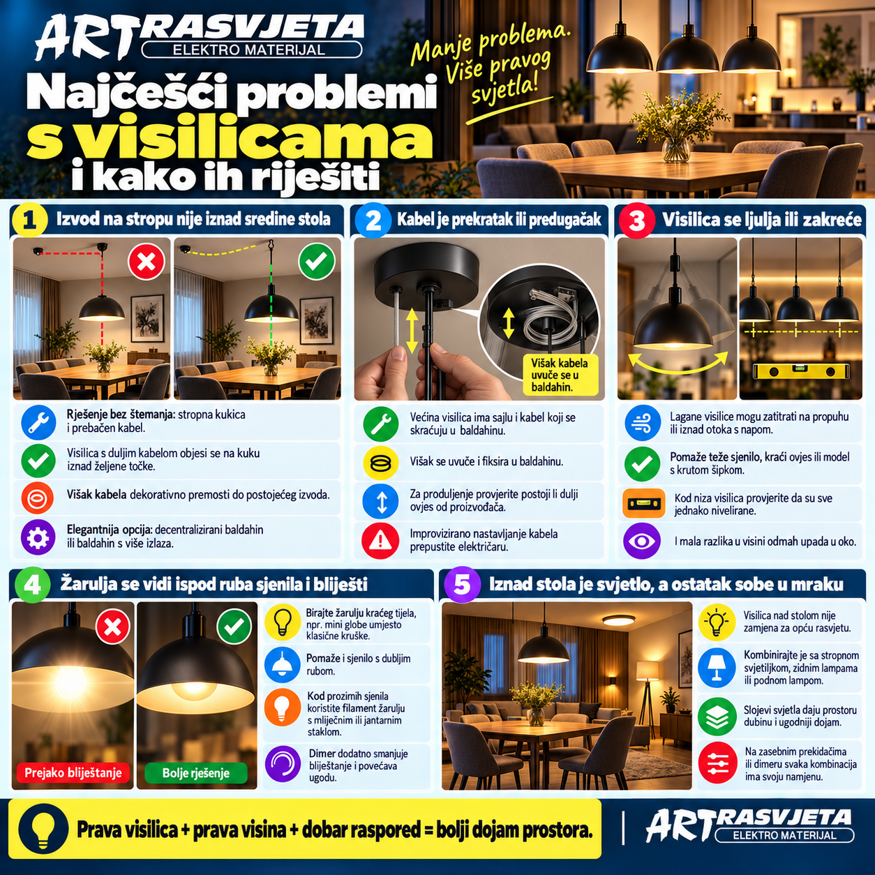 Gdje pronaći visilice