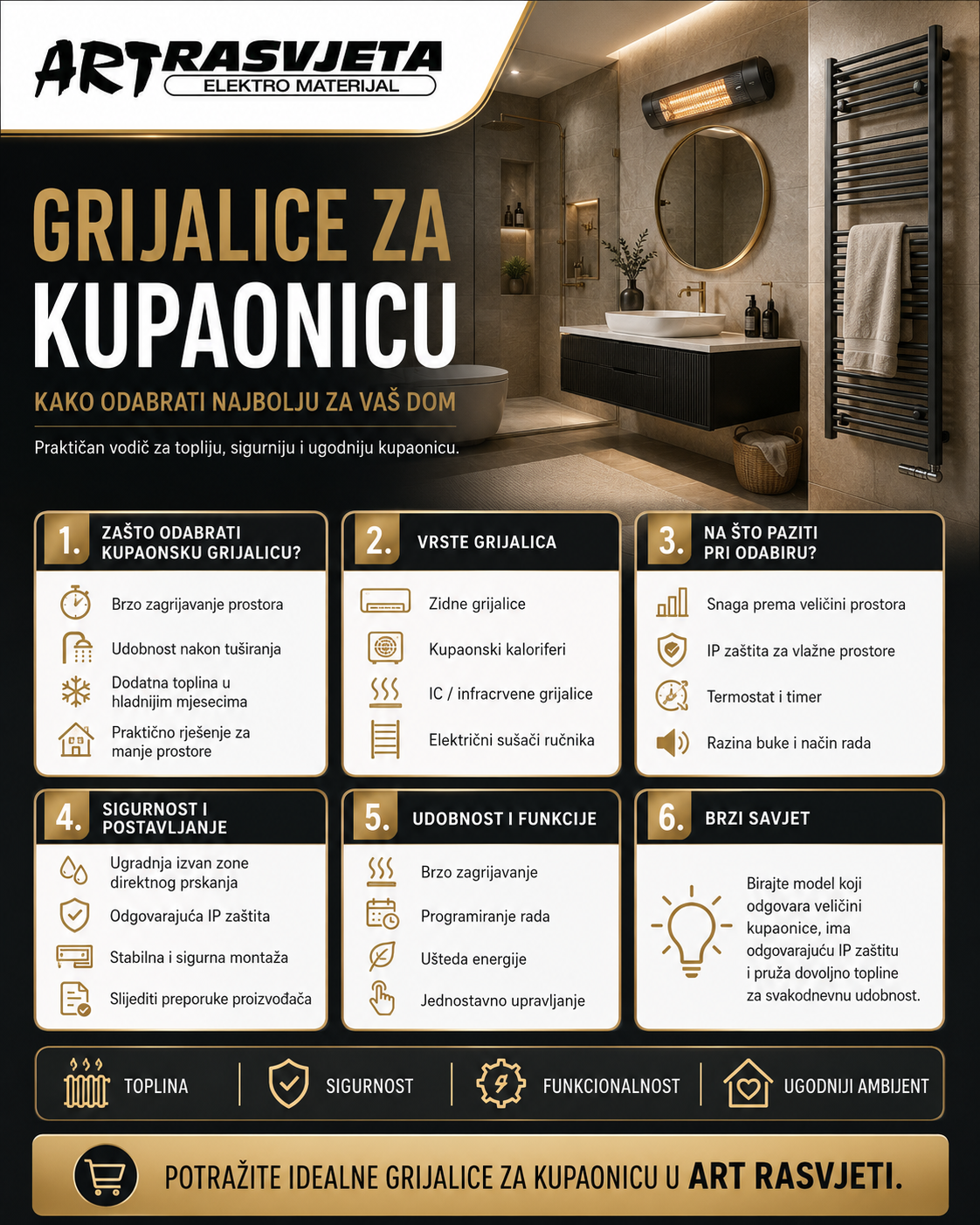 Grijalice za kupaonicu