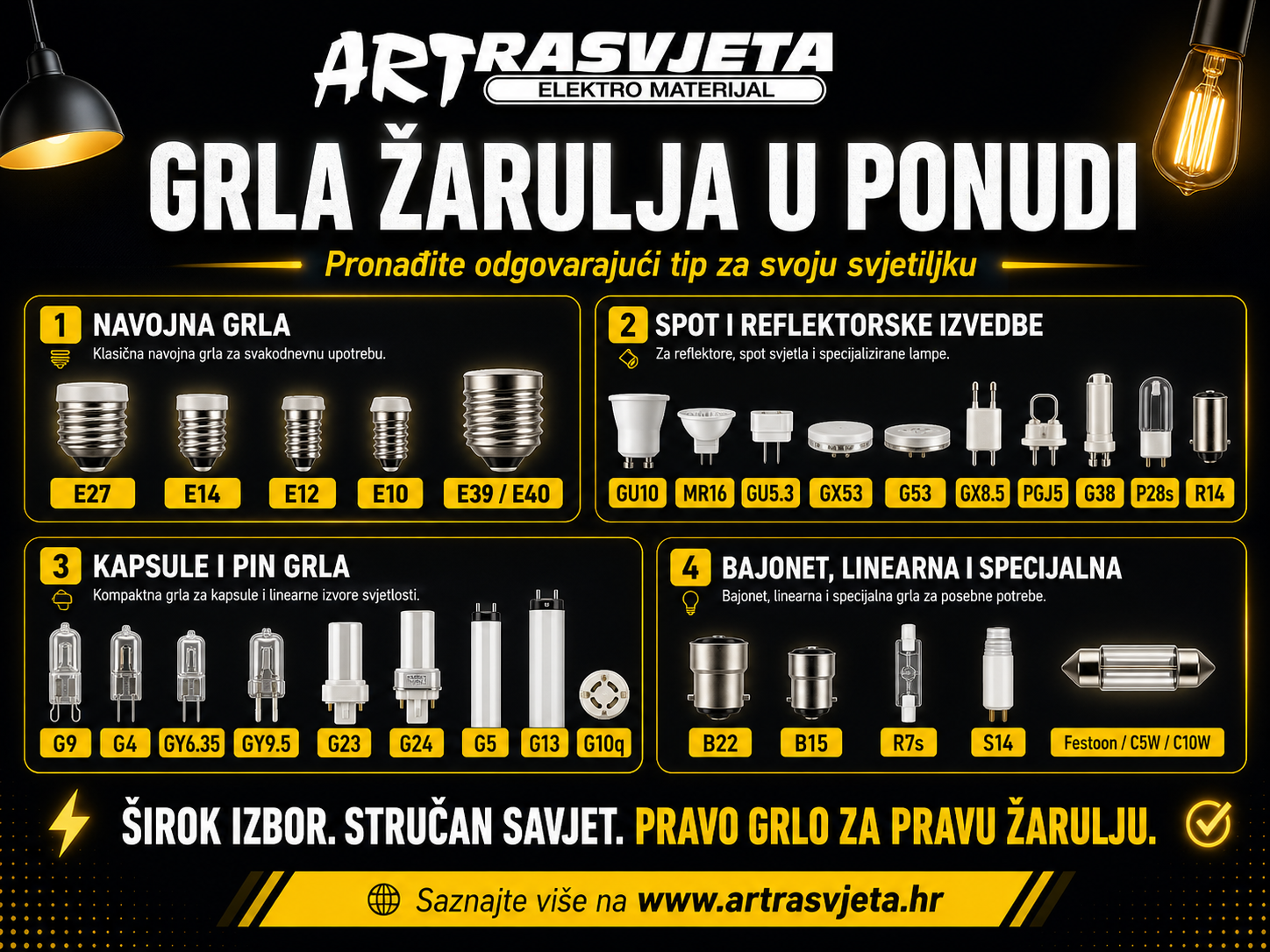 Vrste žarulja u ponudi Art Rasvjeta
