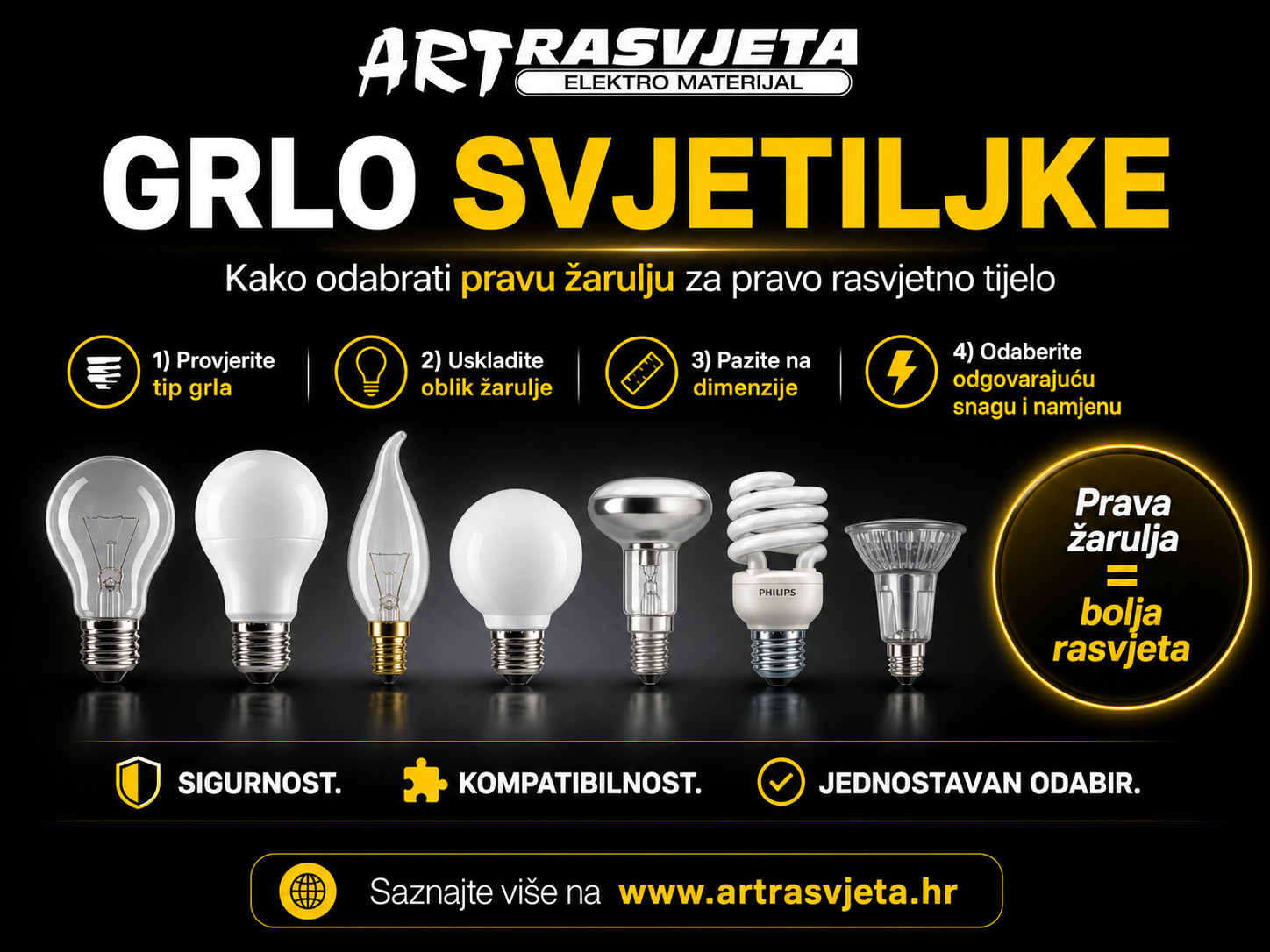 Grlo svjetiljka