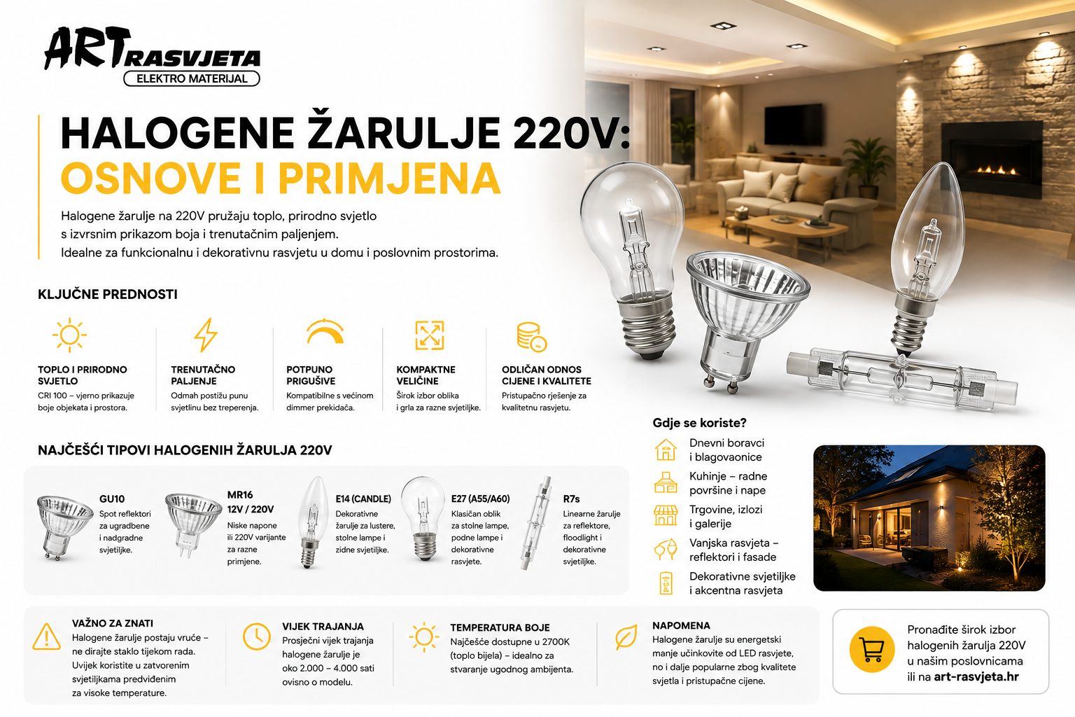 Halogene žarulje 220V: Osnove i primjena