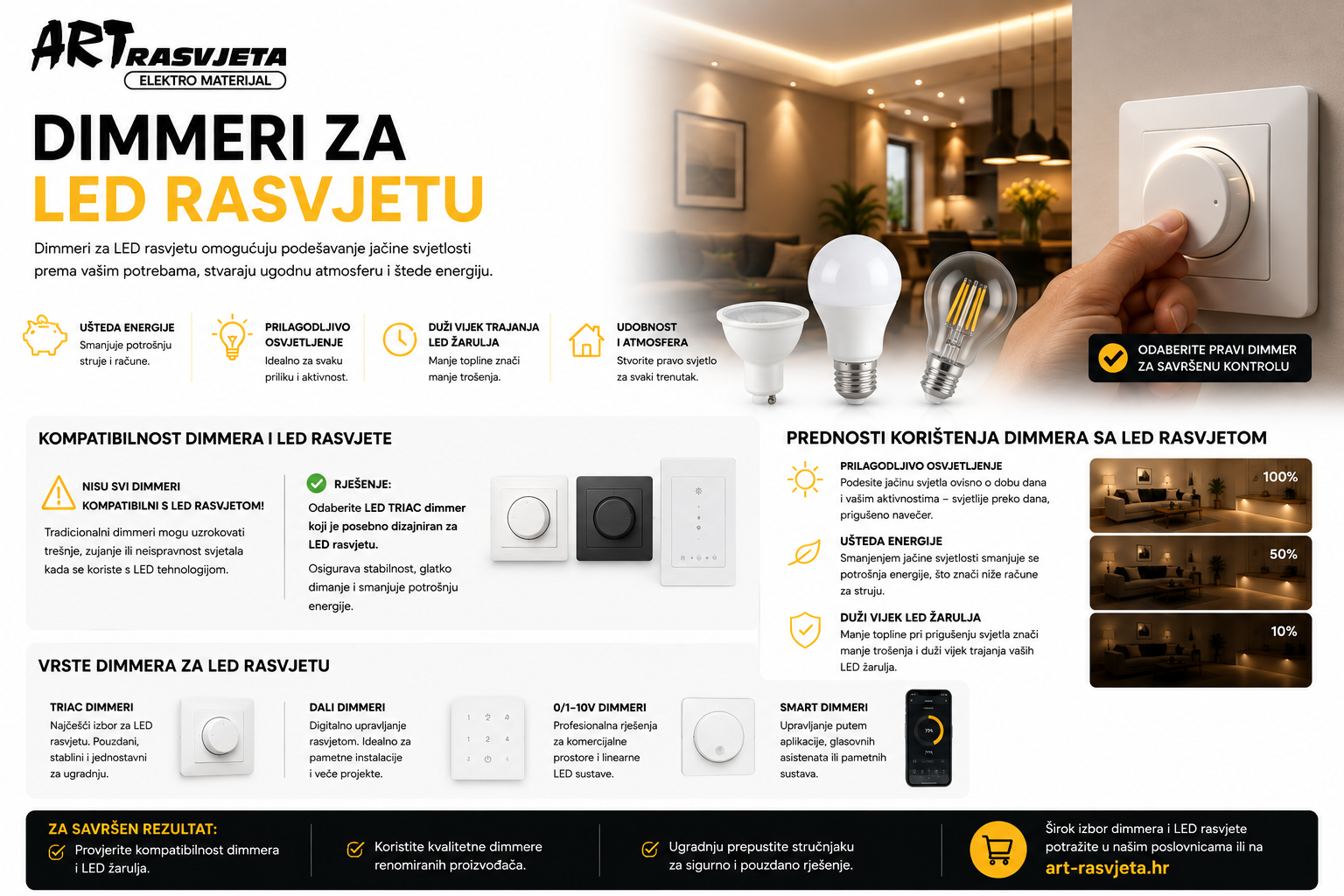 Instalacija Dimmera za LED Rasvjetu