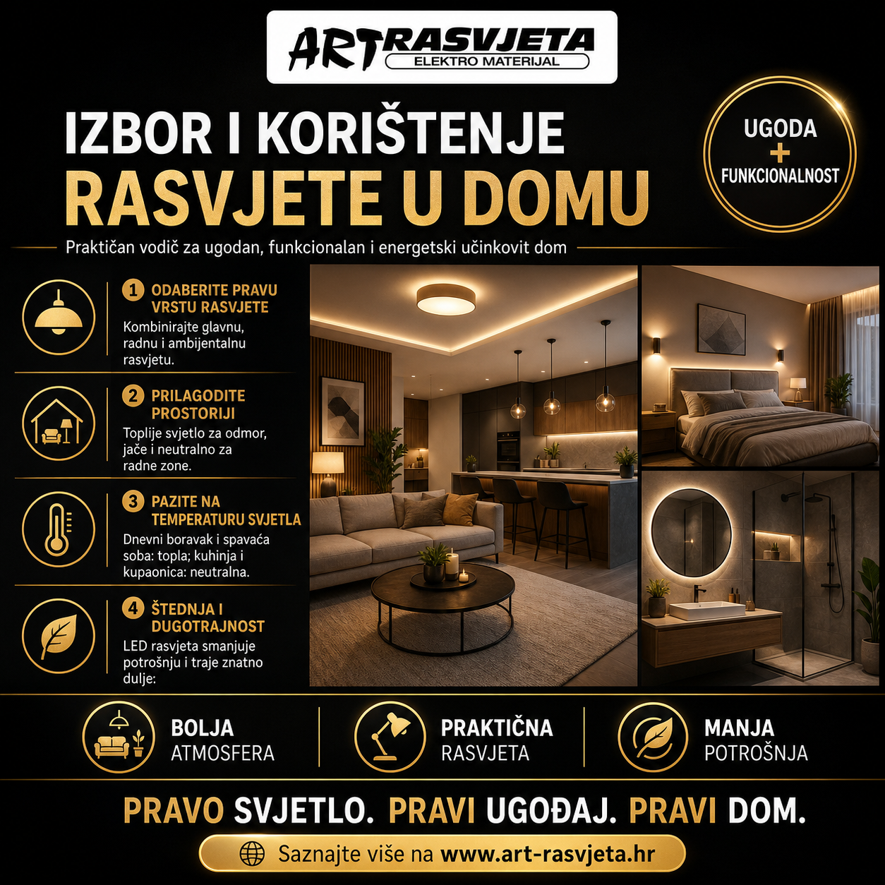 Izbor i Korištenje Rasvjete u Domu