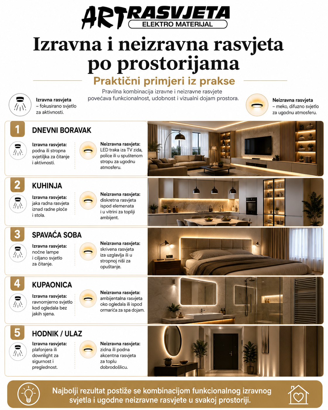 Izravna i neizravna rasvjeta po prostorijama: Praktični primjeri iz prakse