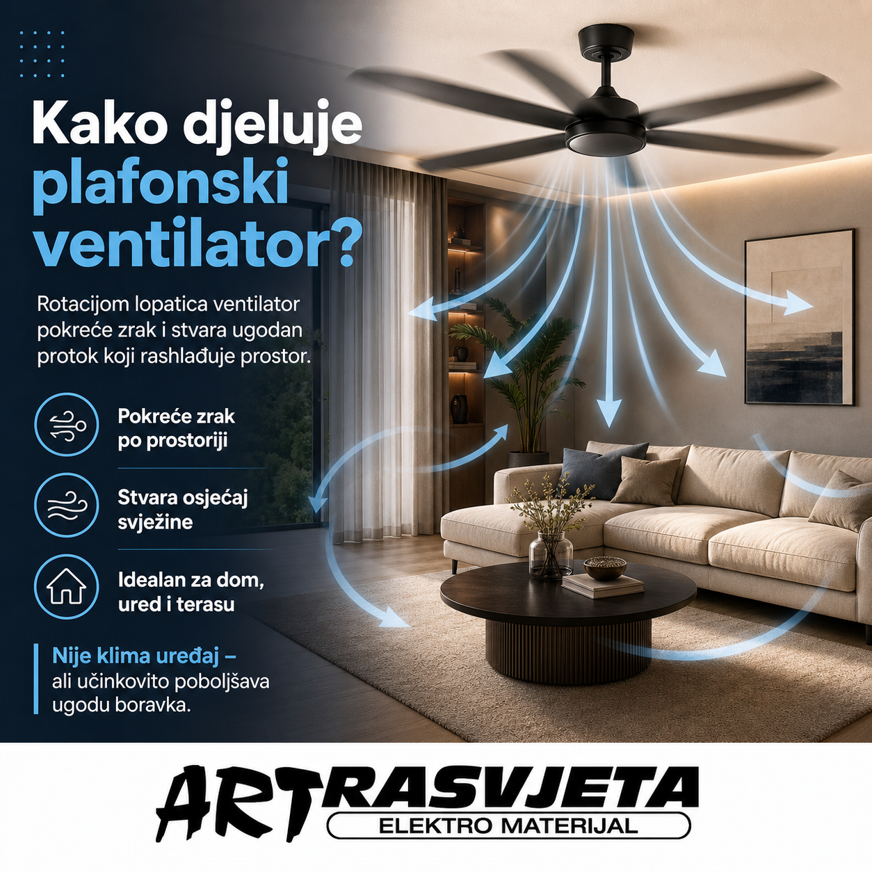 Kako djeluje Plafonski ventilator?