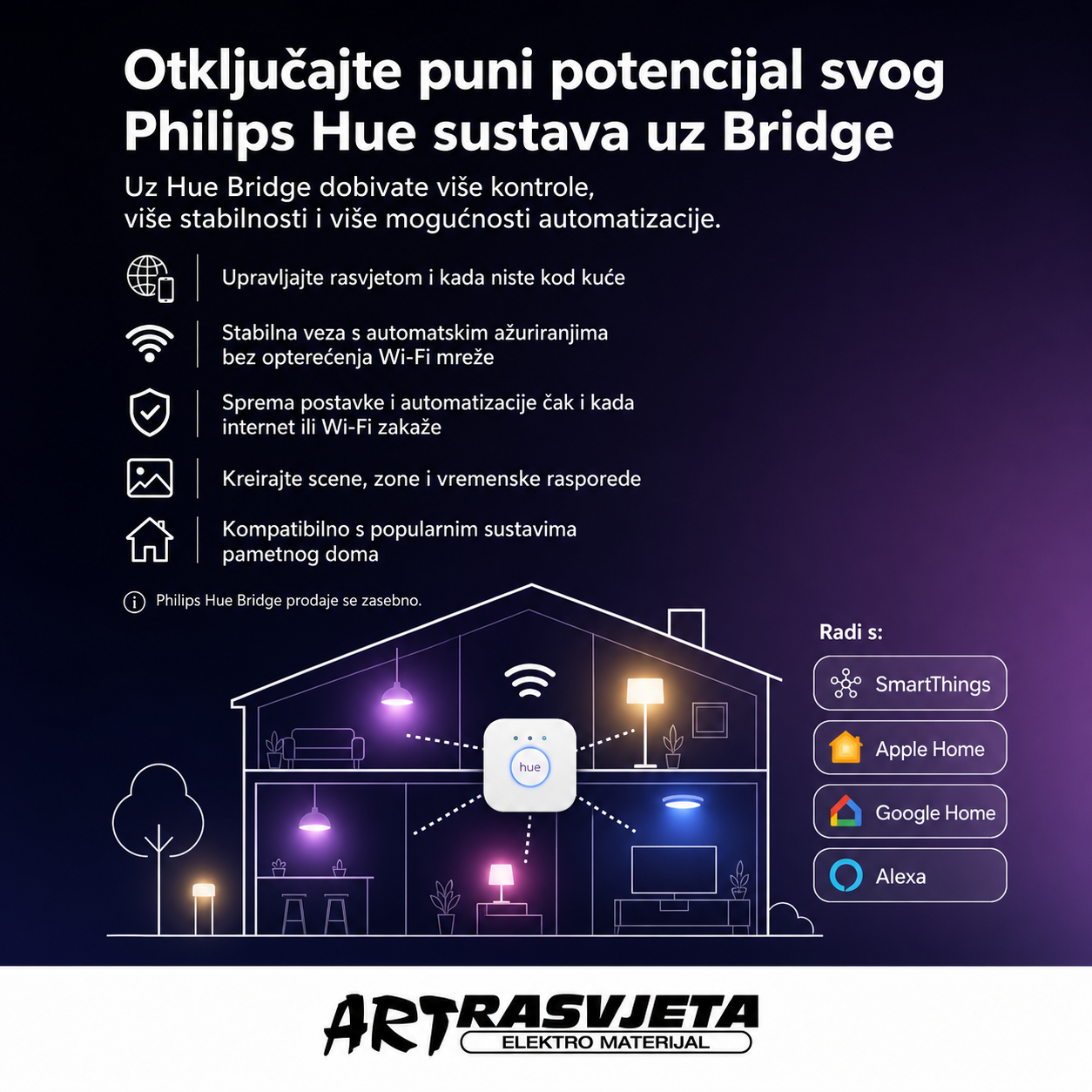 Kako instalirati HUE led trake iza Vašeg televizora
