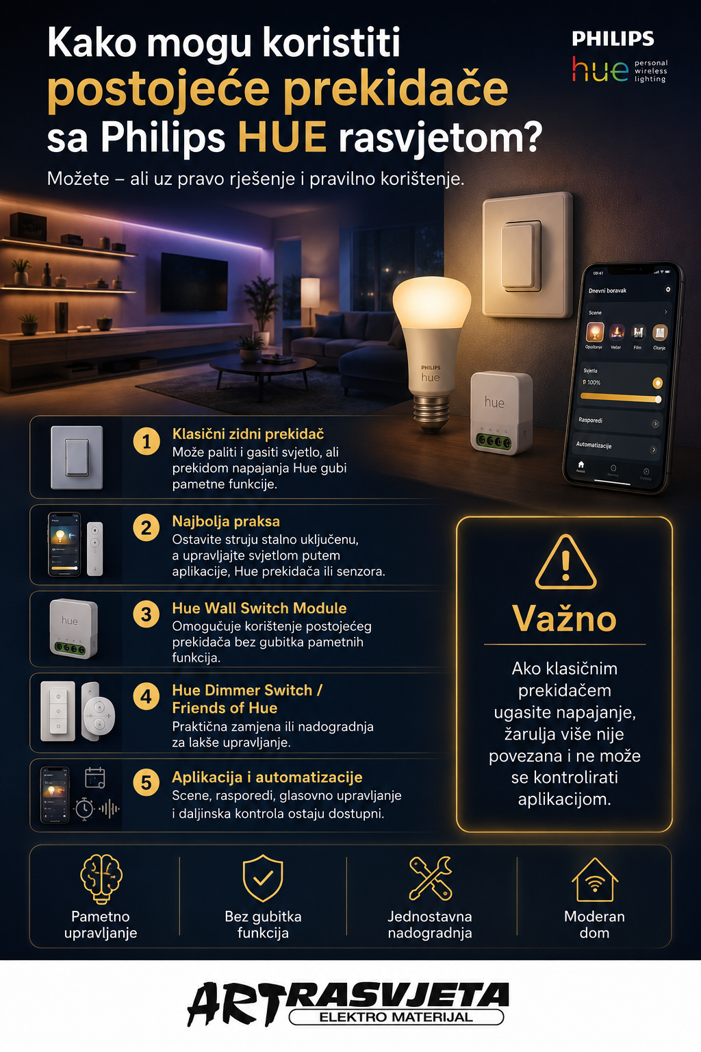 Kako mogu koristiti postojeće prekidače sa Philips HUE rasvjetom?
