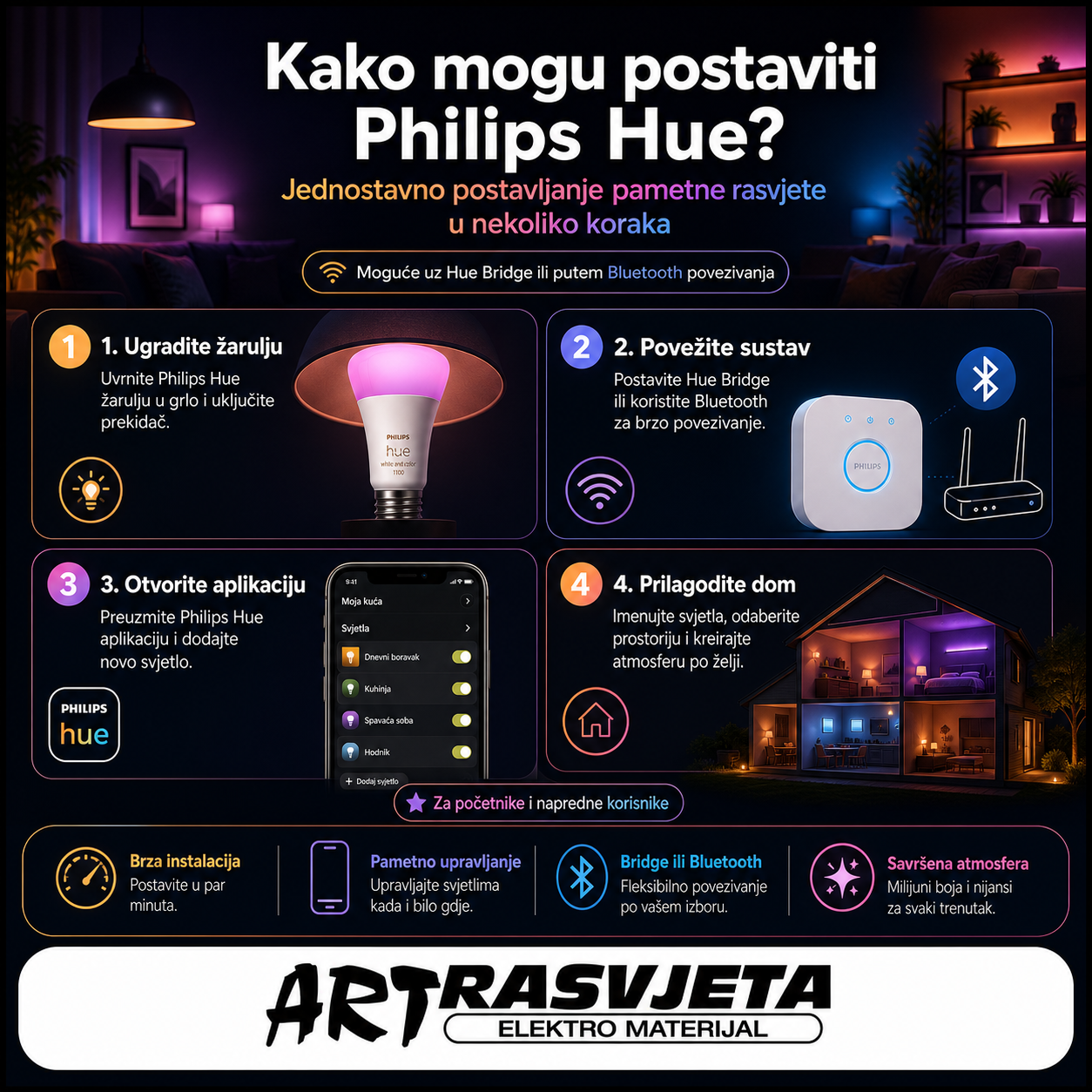 Kako mogu postaviti Philips Hue?