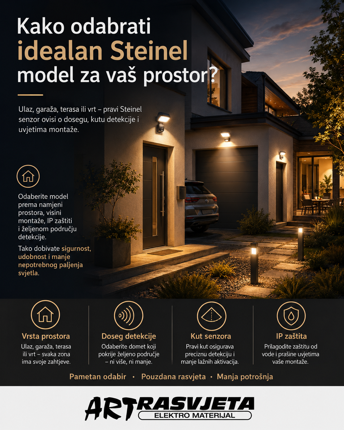 Kako odabrati idealan Steinel model za vaš prostor?