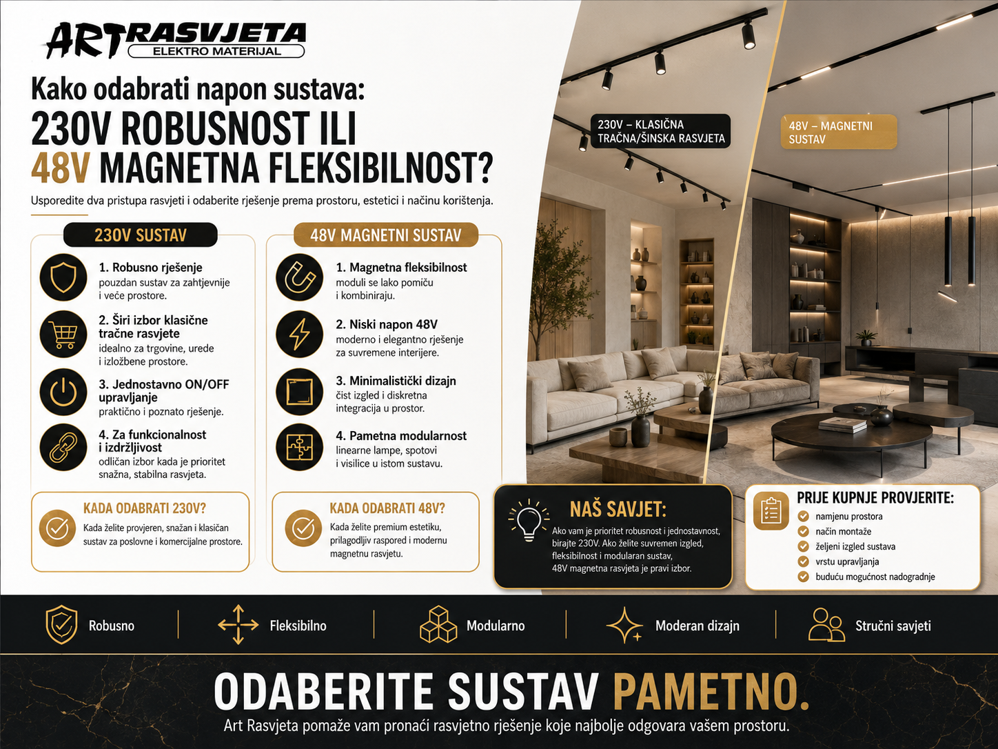 Kako odabrati napon sustava: 230V robusnost ili 48V magnetna fleksibilnost?