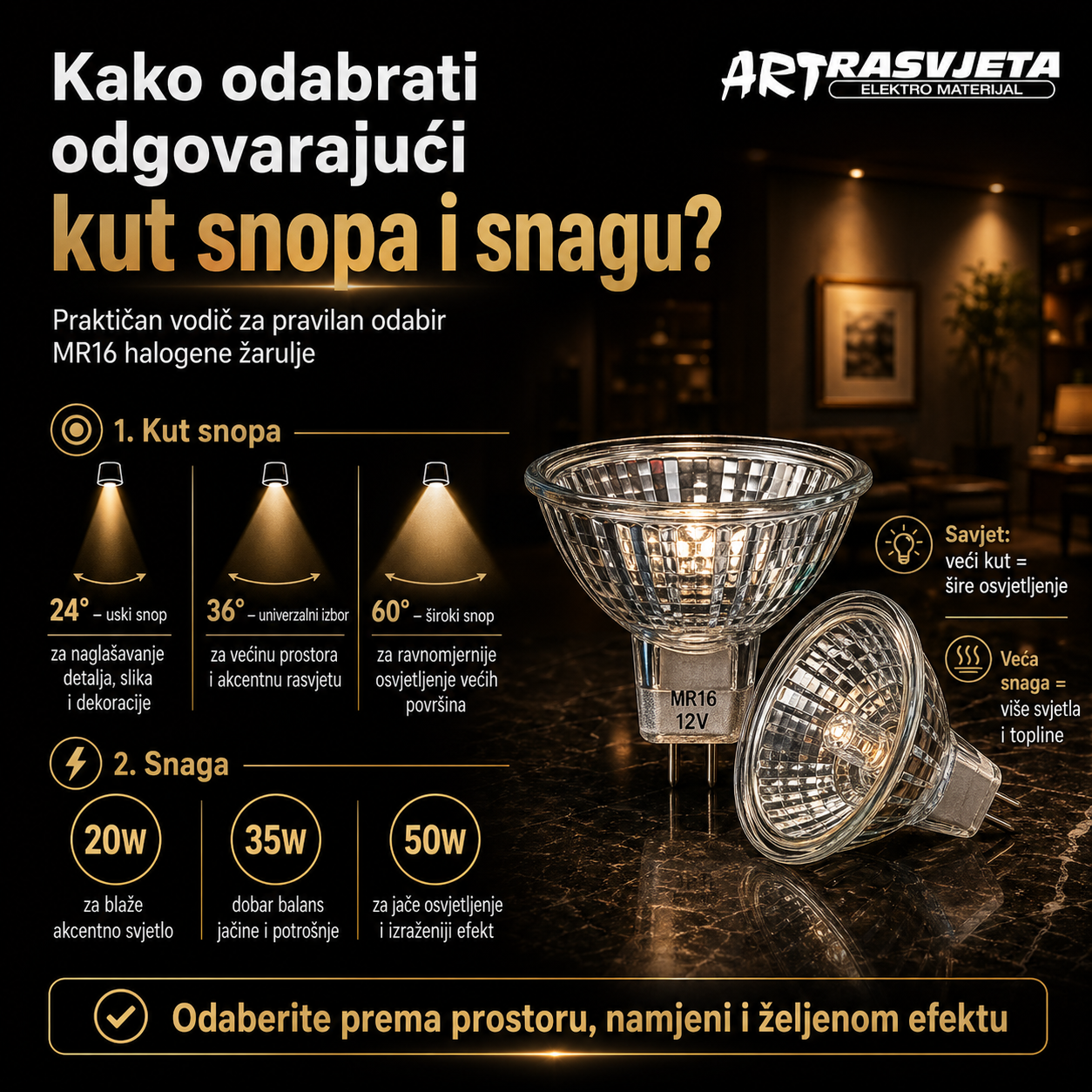 Kako odabrati odgovarajući kut snopa i snagu?