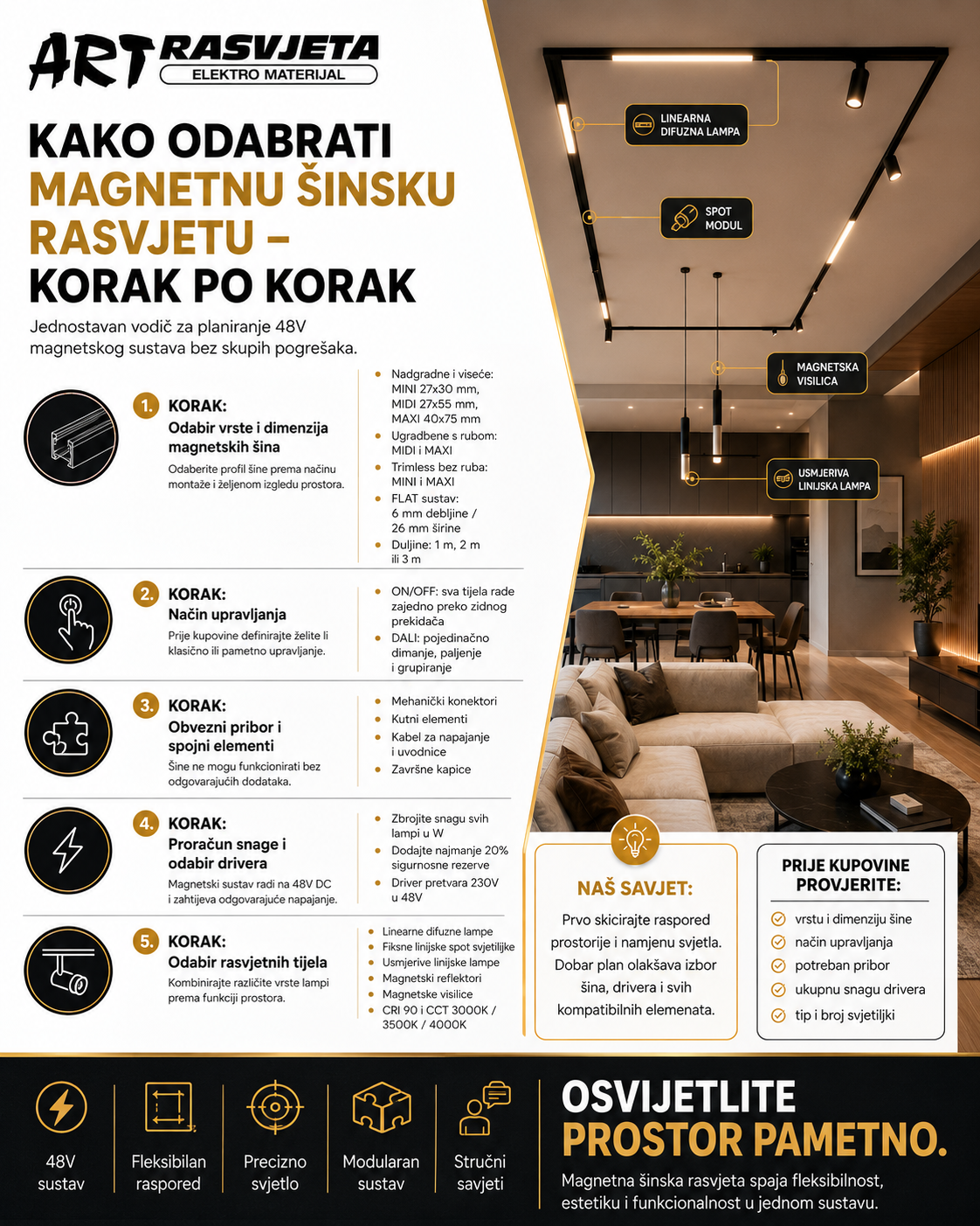 Kako odabrati One light magnetnu šinsku rasvjetu – korak po korak