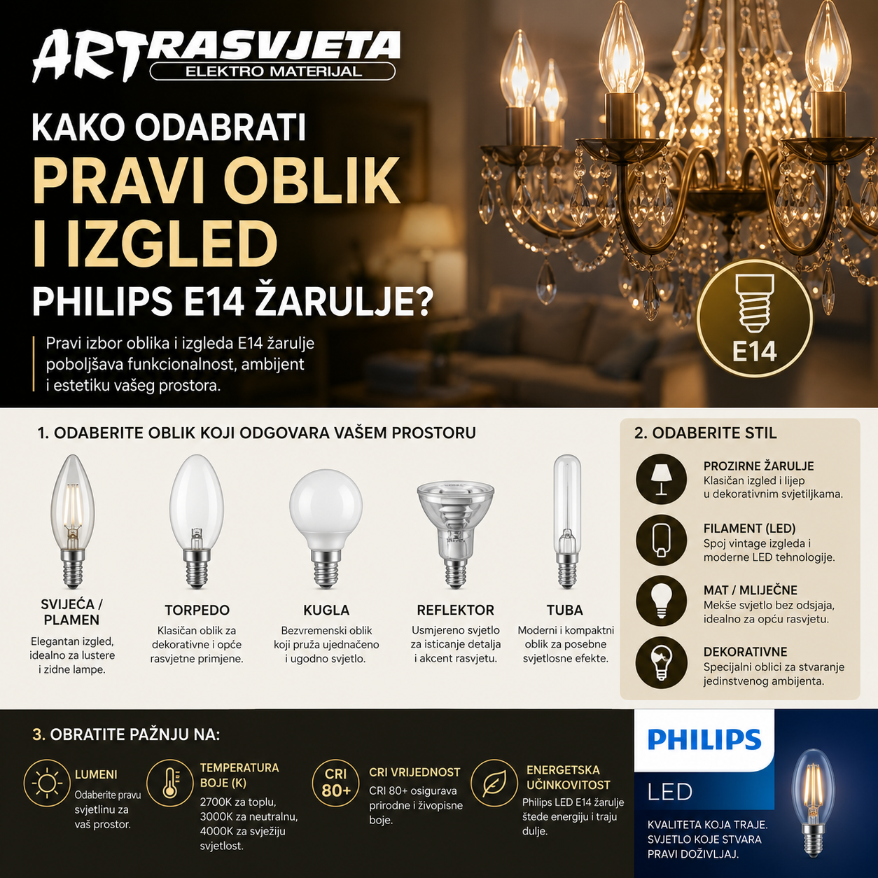 Kako odabrati pravi oblik i izgled Philips E14 žarulje?