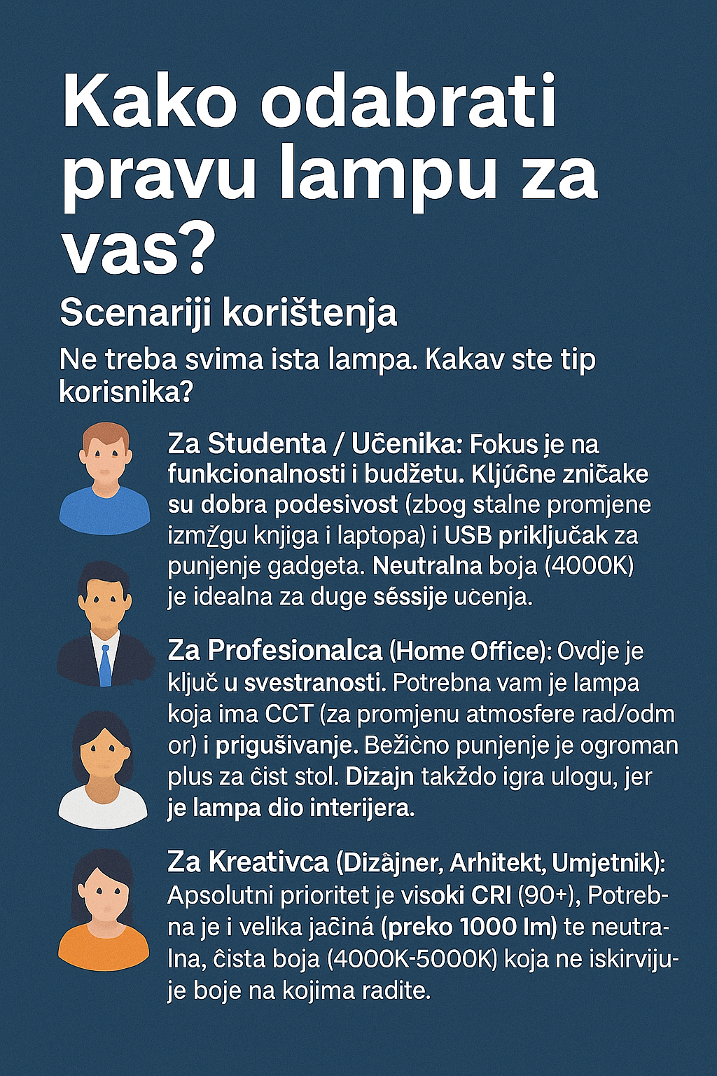 Kako Odabrati Pravu Lampu za Vas?