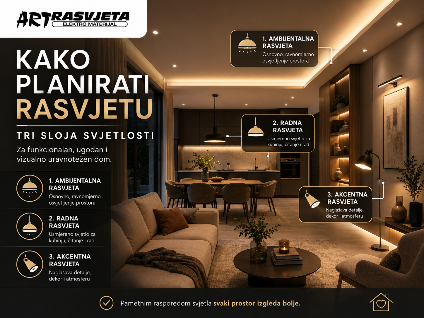 Kako planirati rasvjetu: Tri sloja svjetlosti