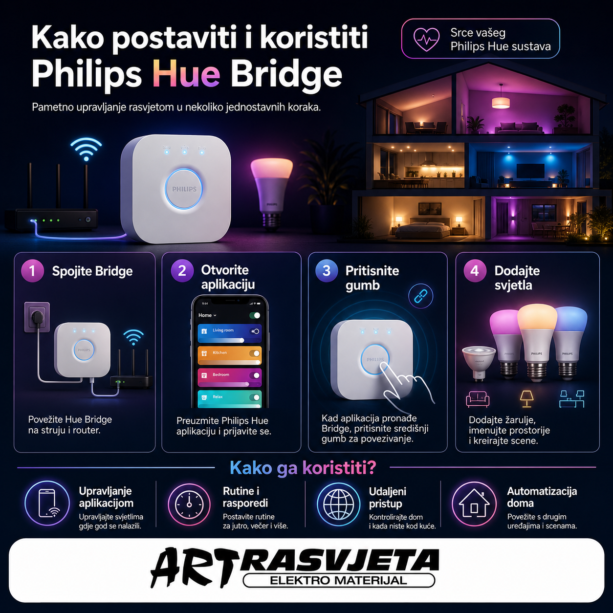 Kako postaviti i koristiti Philips Hue Bridge