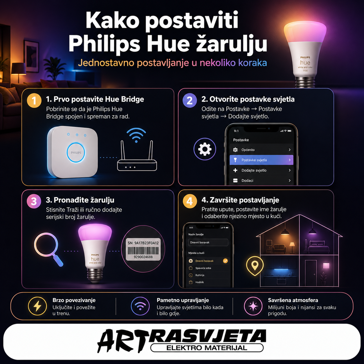 Kako postaviti Philips Hue žarulju