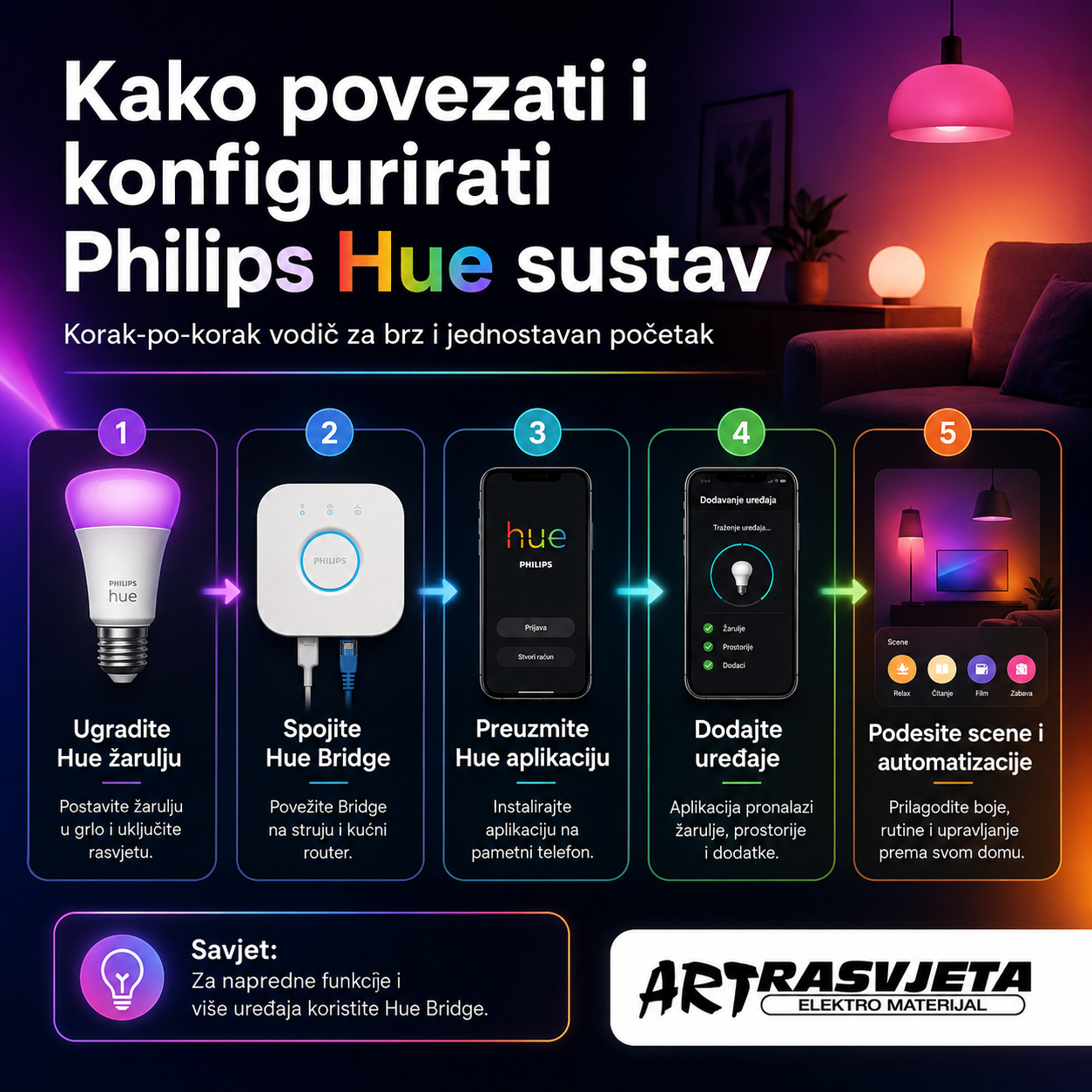 Kako povezati i konfigurirati Philips Hue sustav korak-po-korak