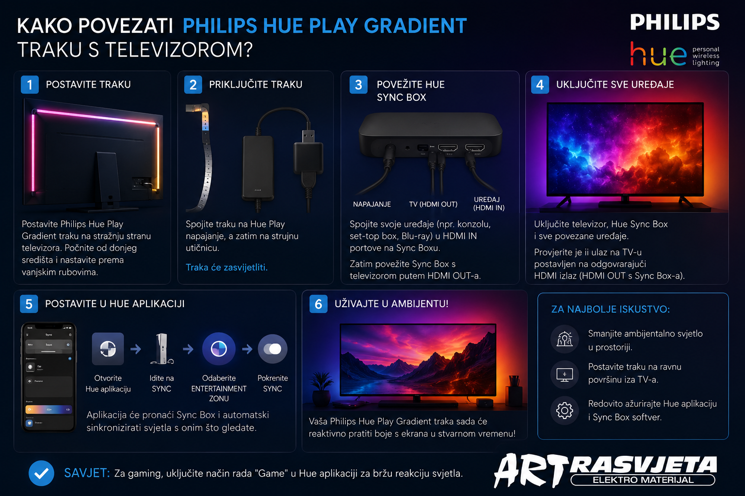 Kako povezati Philips Hue Play Gradient traku s televizorom?