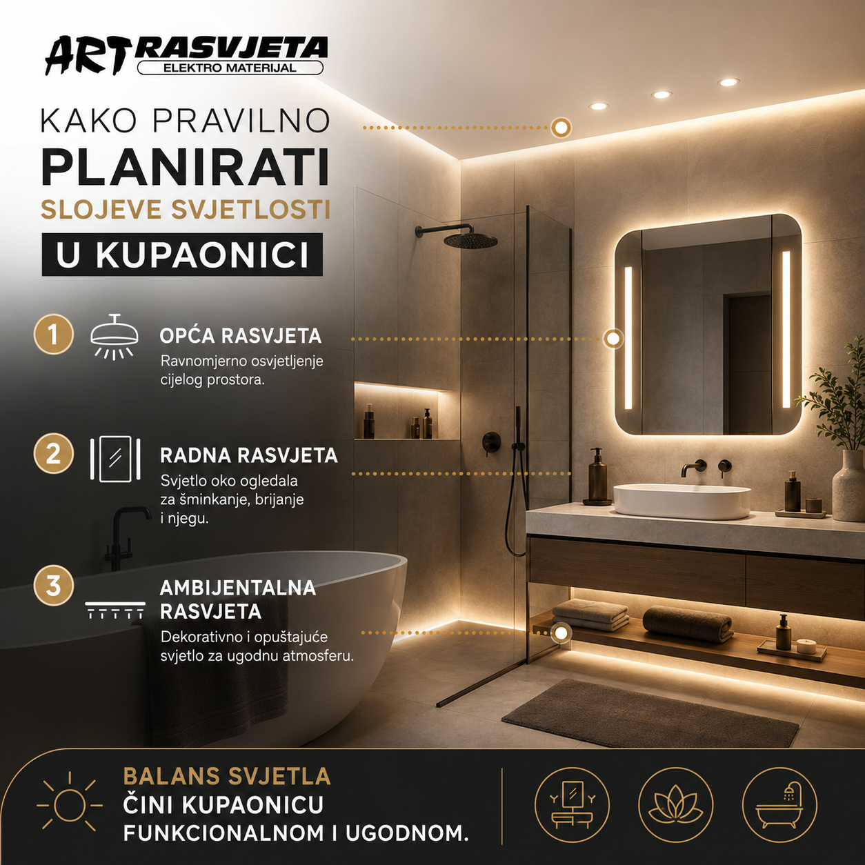Kako pravilno planirati slojeve svjetlosti u kupaonici