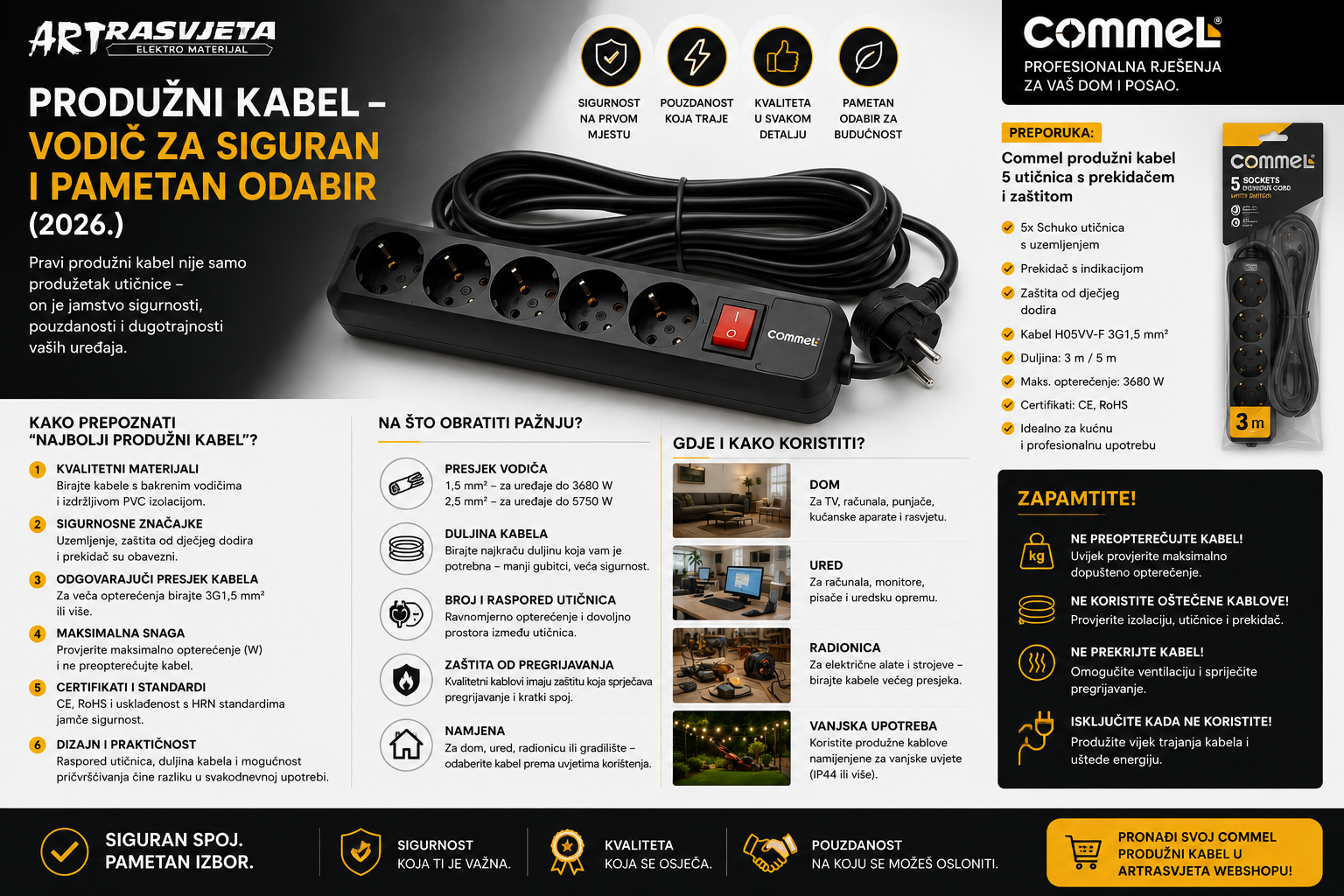 Kako prepoznati “najbolji produžni kabel”?