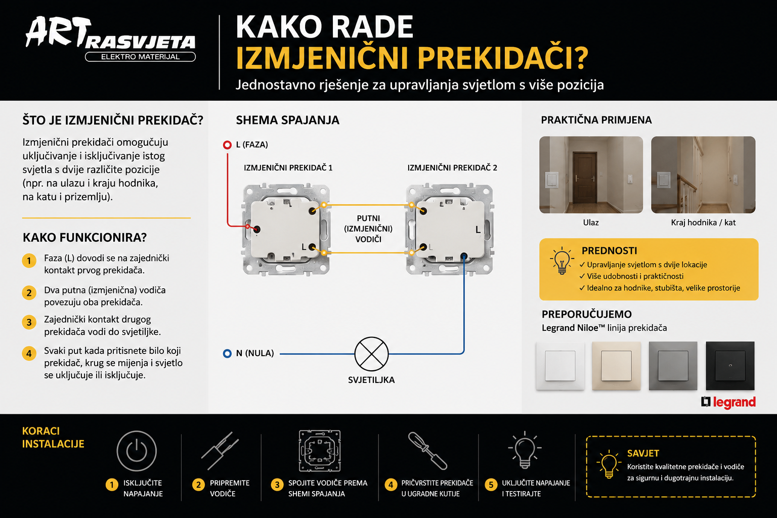 kako rade izmjenični prekidači