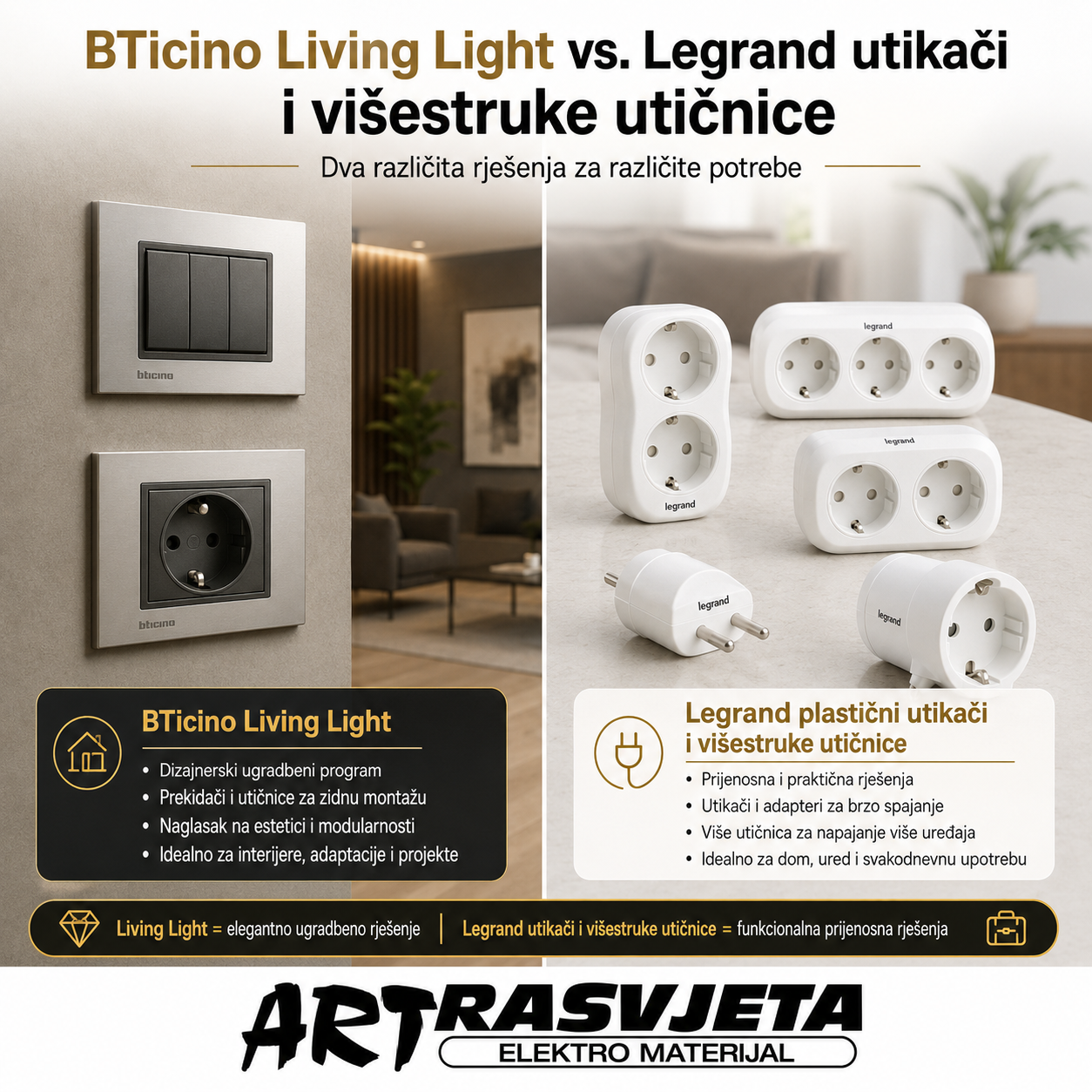 Kako se BTicino Living light razlikuje od novih plastičnih utikača i višestrukih utičnica Legranda