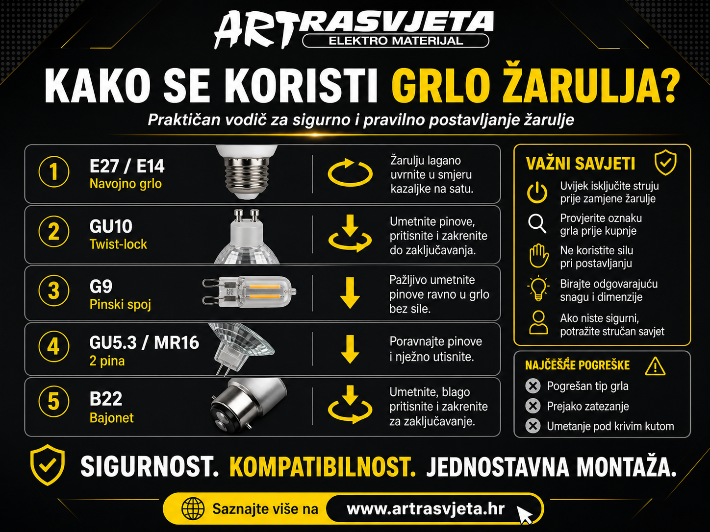 Kako se koristi grlo žarulja?
