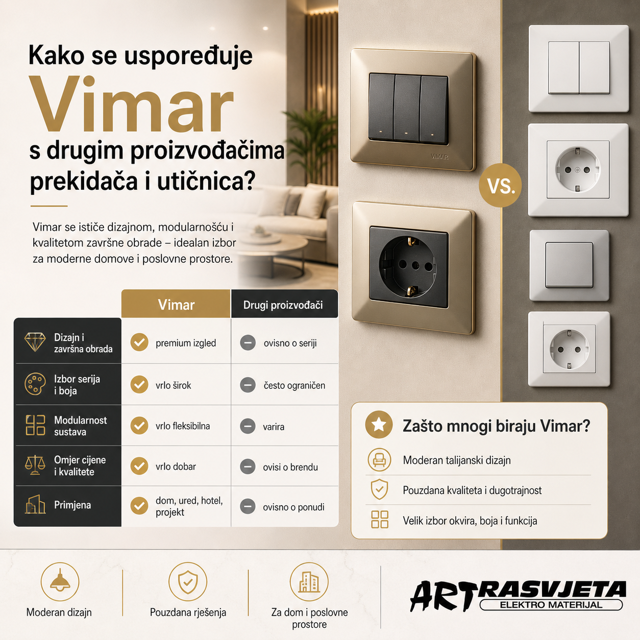 Kako se uspoređuje Vimar s drugim proizvođačima prekidača i utičnica?