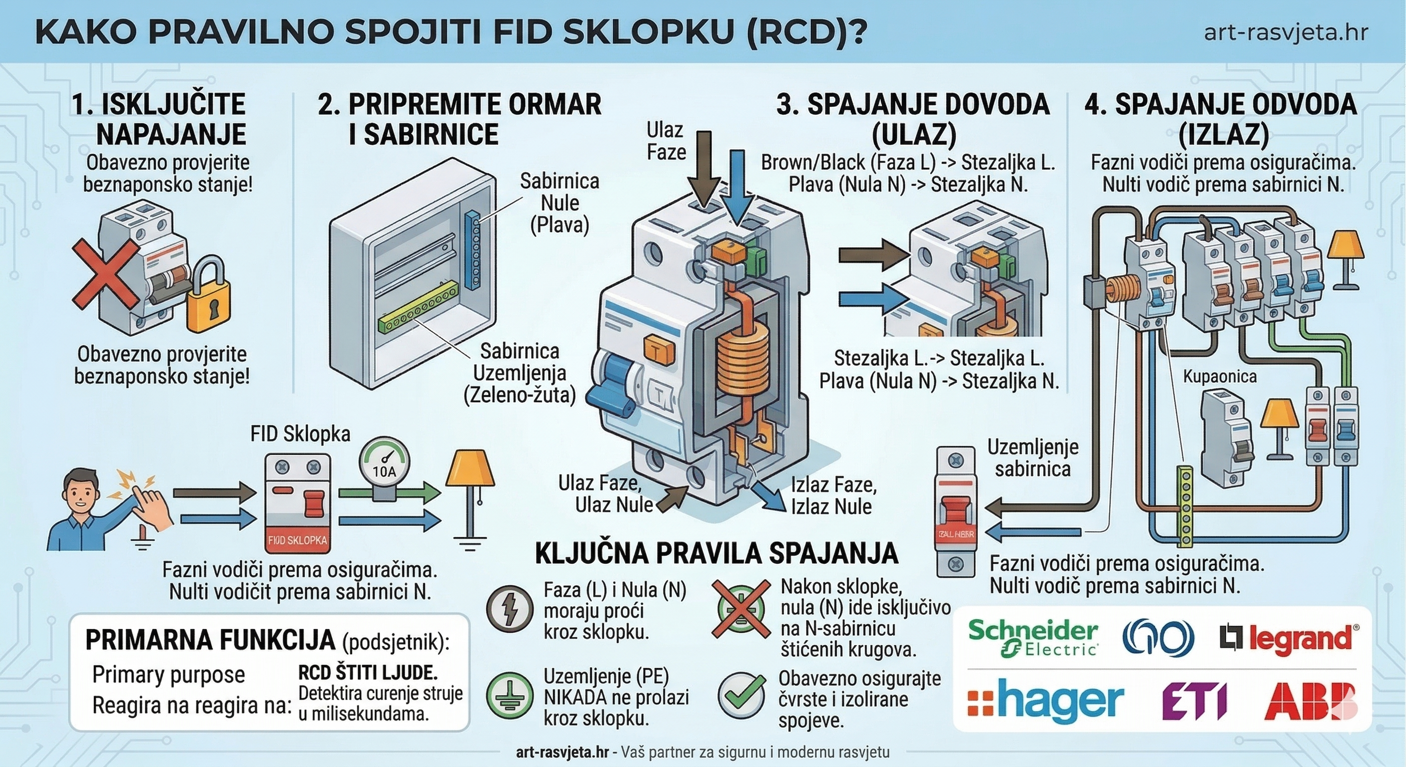 Kako spojiti FID sklopku?