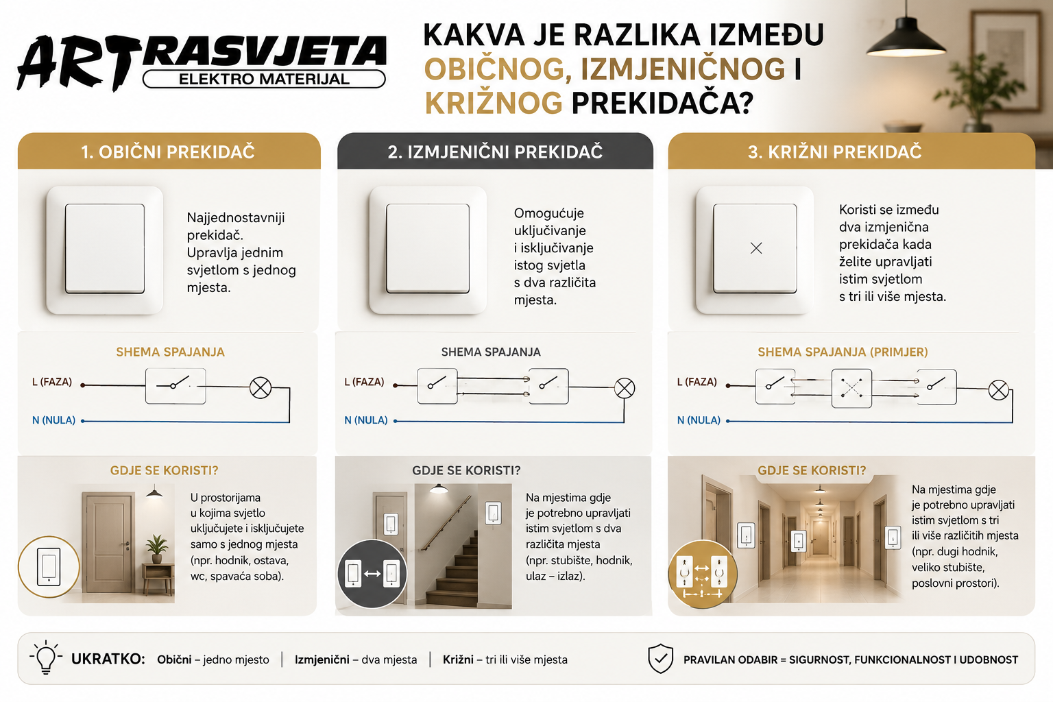 kakva je razlika između običnog, izmjeničnog i križnog orekidača?