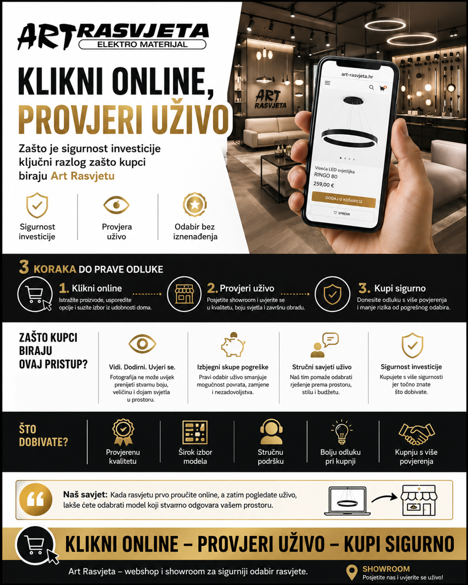 Klikni online, provjeri uživo: Zašto je sigurnost investicije ključni razlog zašto kupci biraju Art-