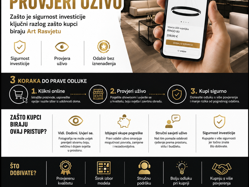 Klikni online, provjeri uživo: Zašto je sigurnost investicije ključni razlog zašto kupci biraju Art-
