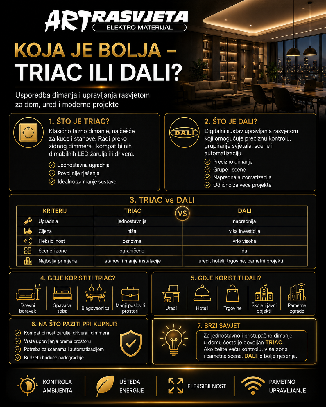 Koja je bolja – TRIAC ili DALI?