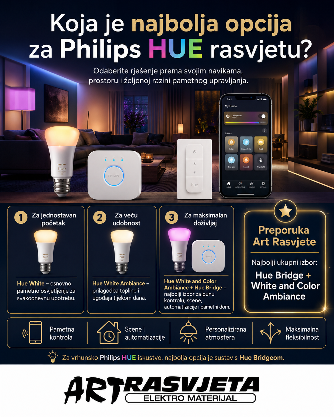 Koja je najbolja opcija za Philips HUE rasvjetu?